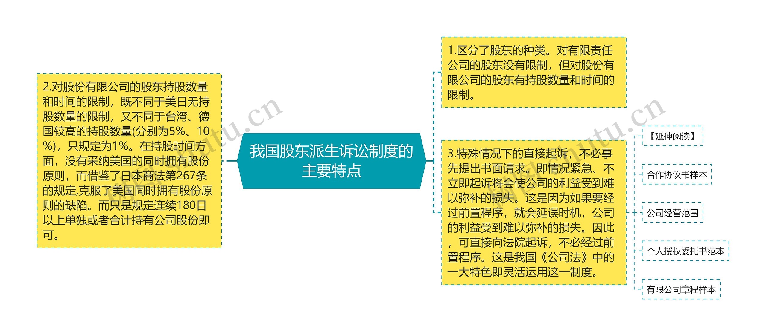 我国股东派生诉讼制度的主要特点