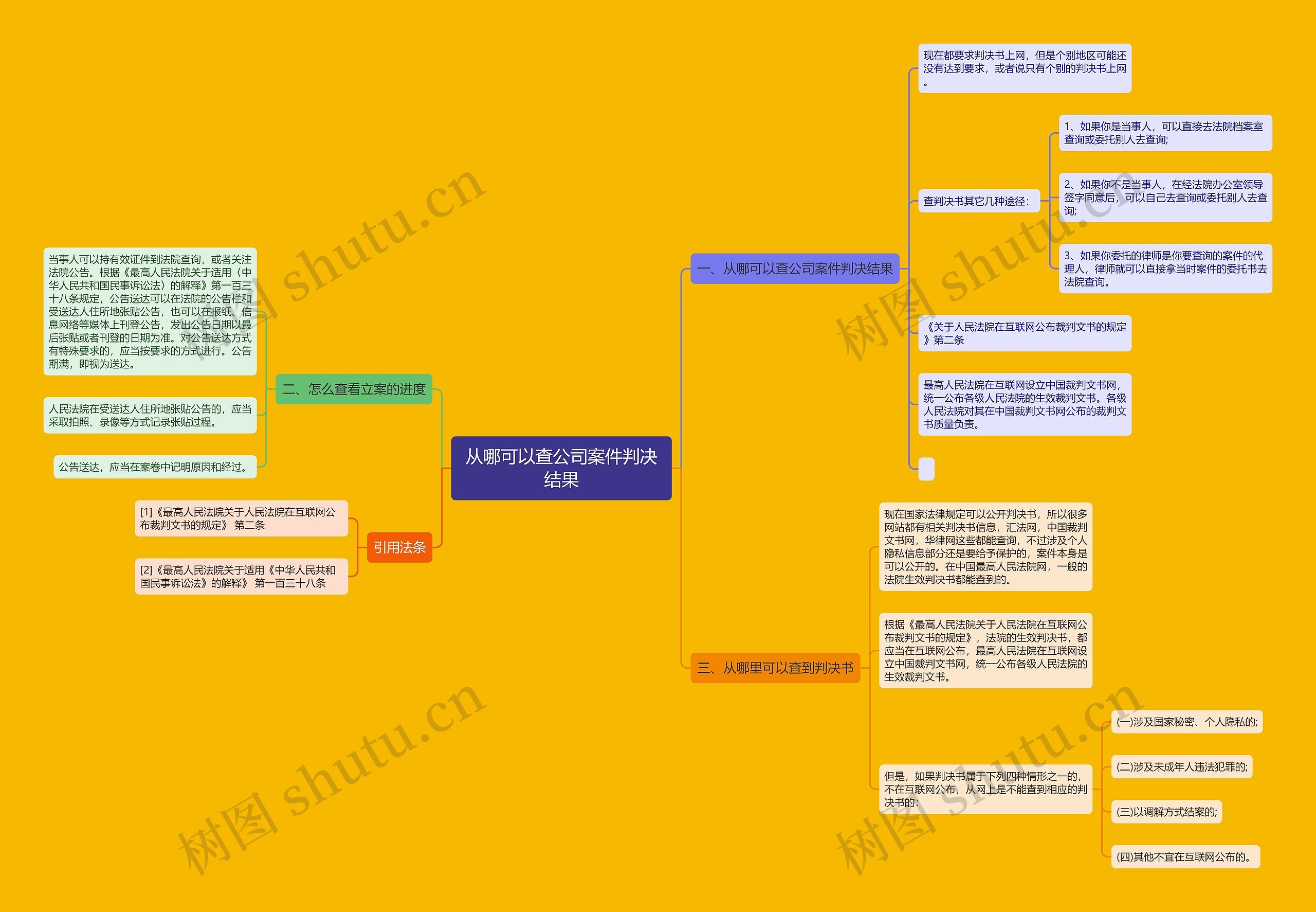 从哪可以查公司案件判决结果 从哪可以查公司案件判决结果