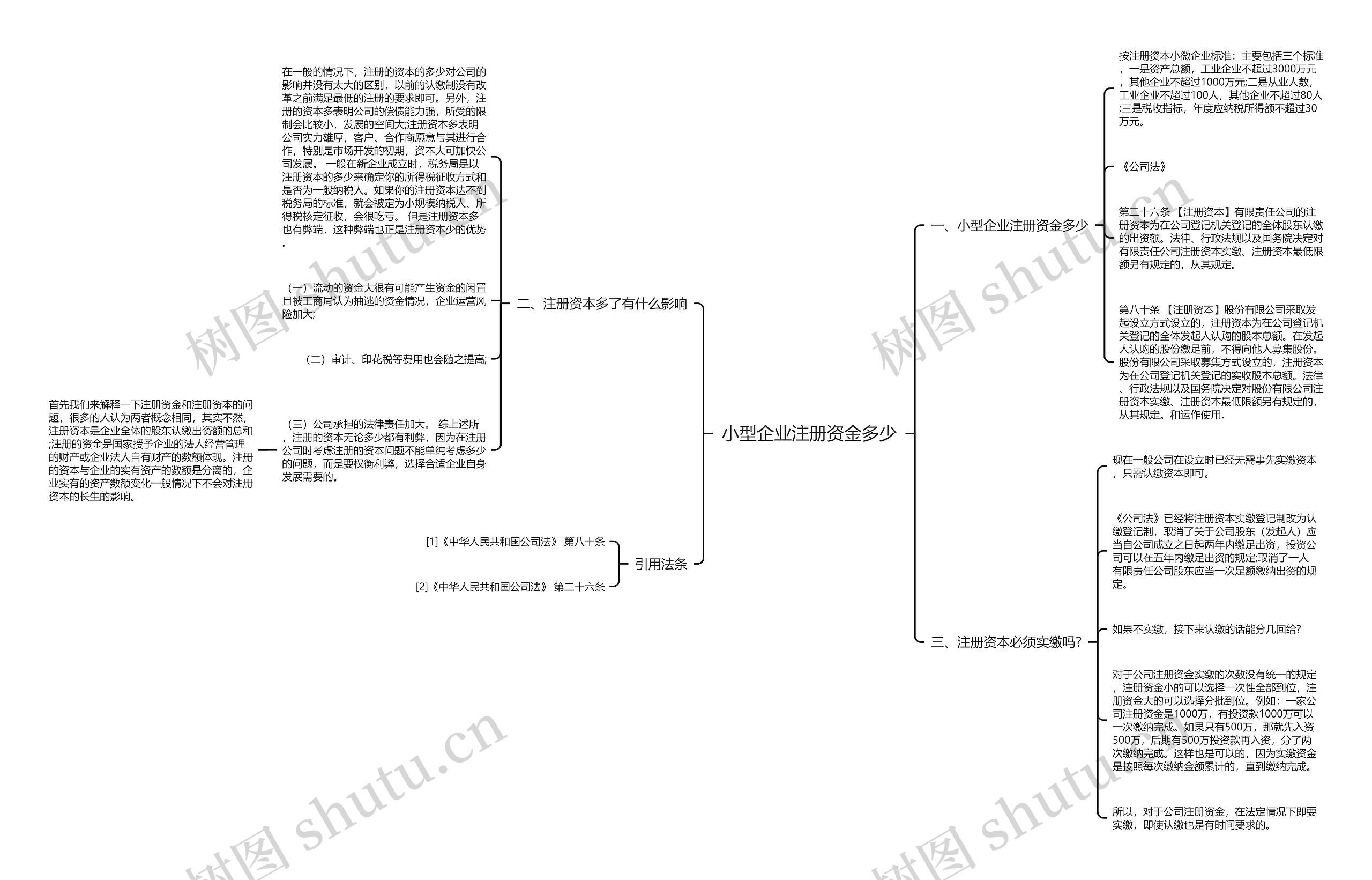 小型企业注册资金多少