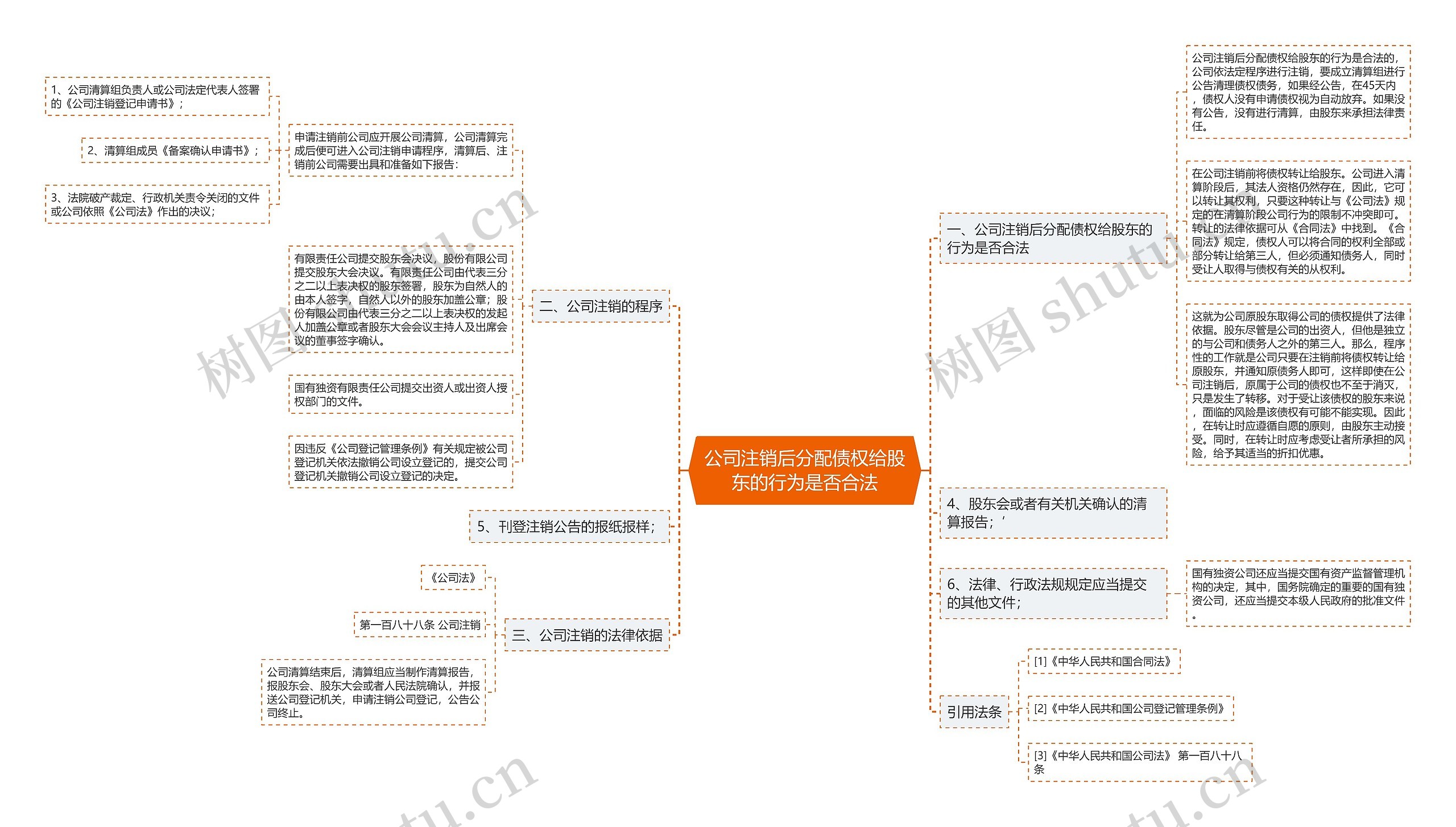 公司注销后分配债权给股东的行为是否合法