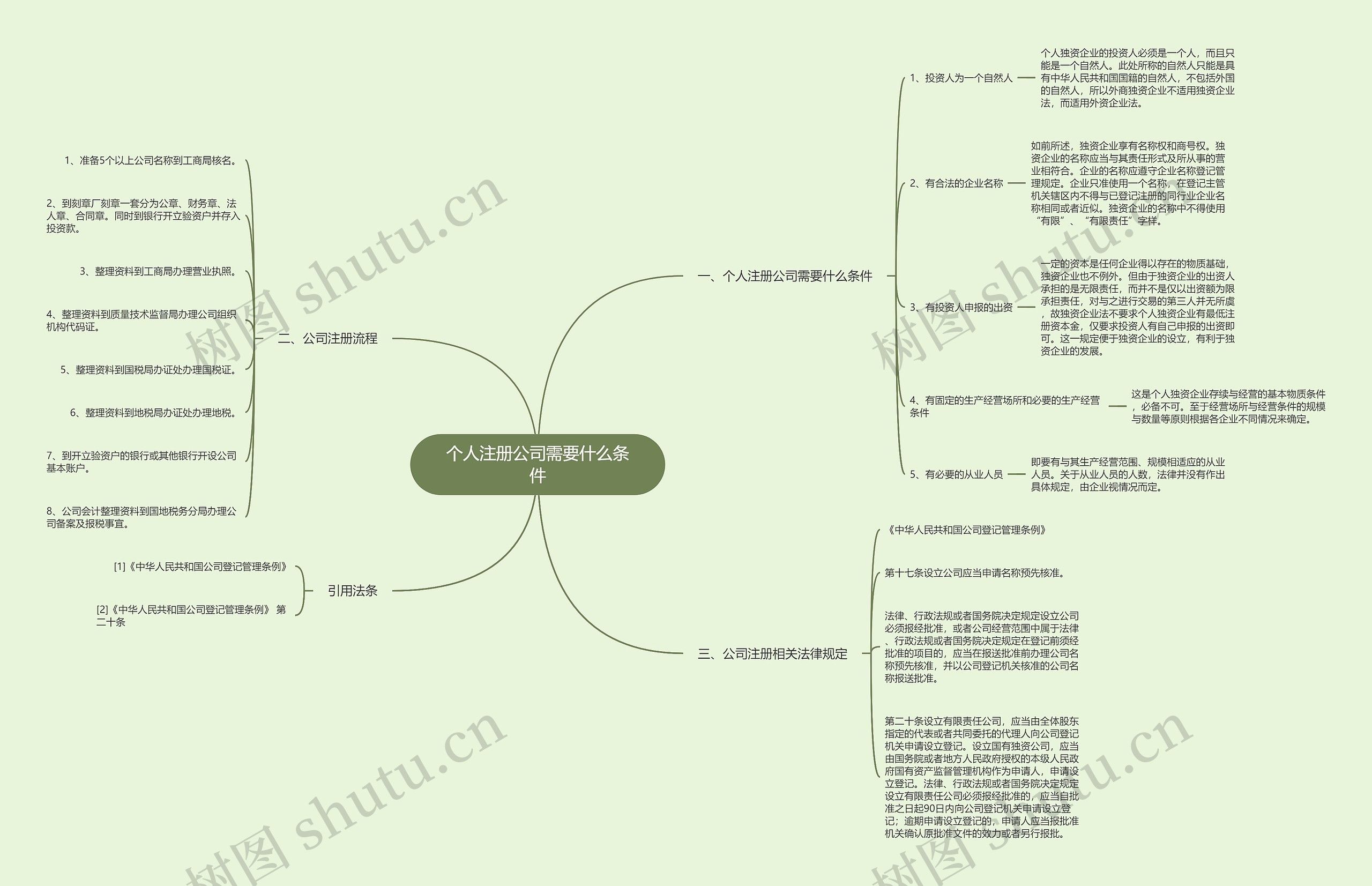 个人注册公司需要什么条件