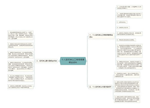 个人股权转让工商局需要哪些资料