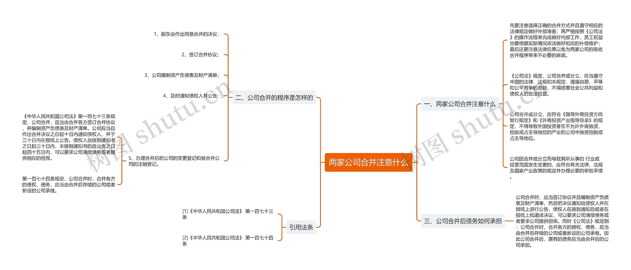 两家公司合并注意什么思维导图