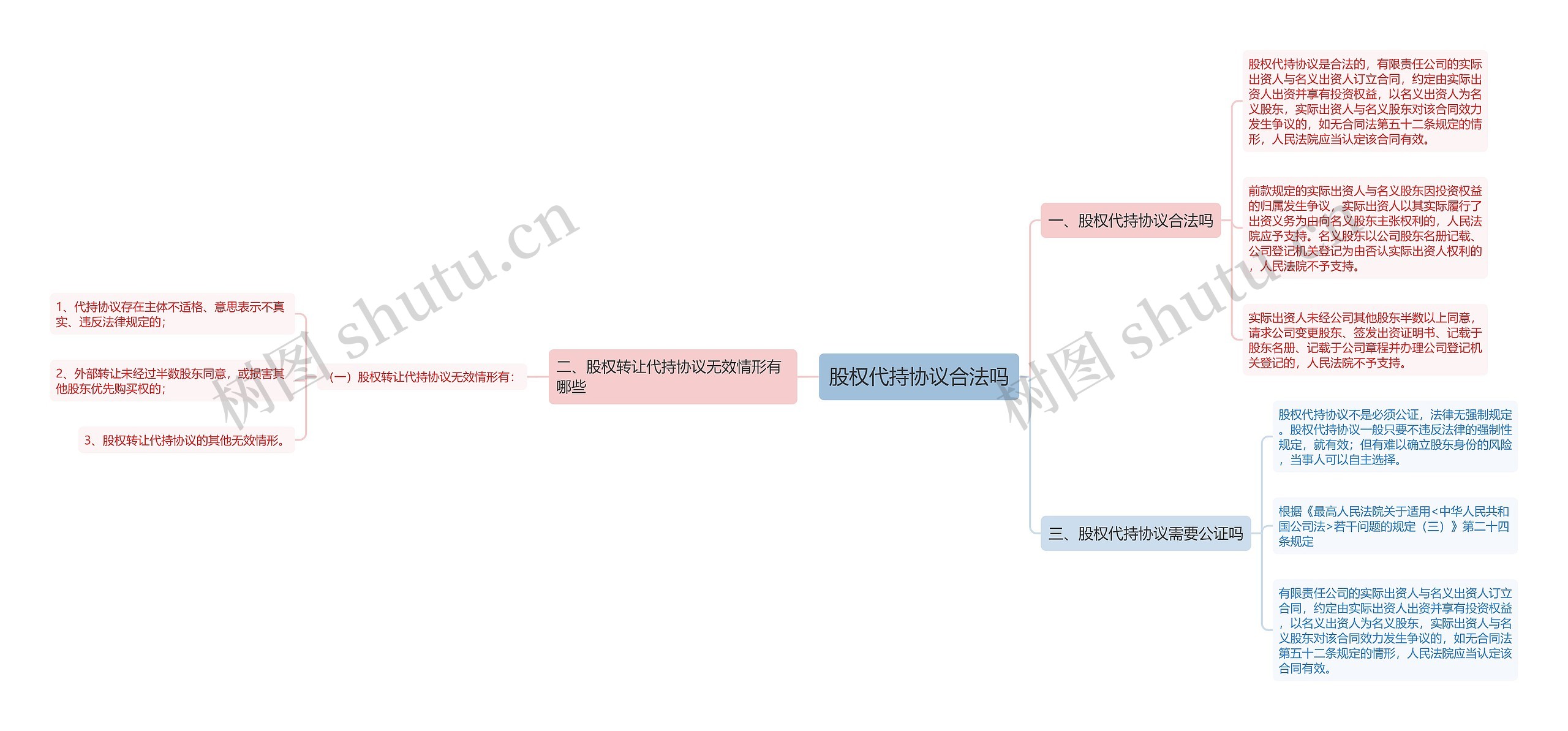 股权代持协议合法吗 股权代持协议合法吗