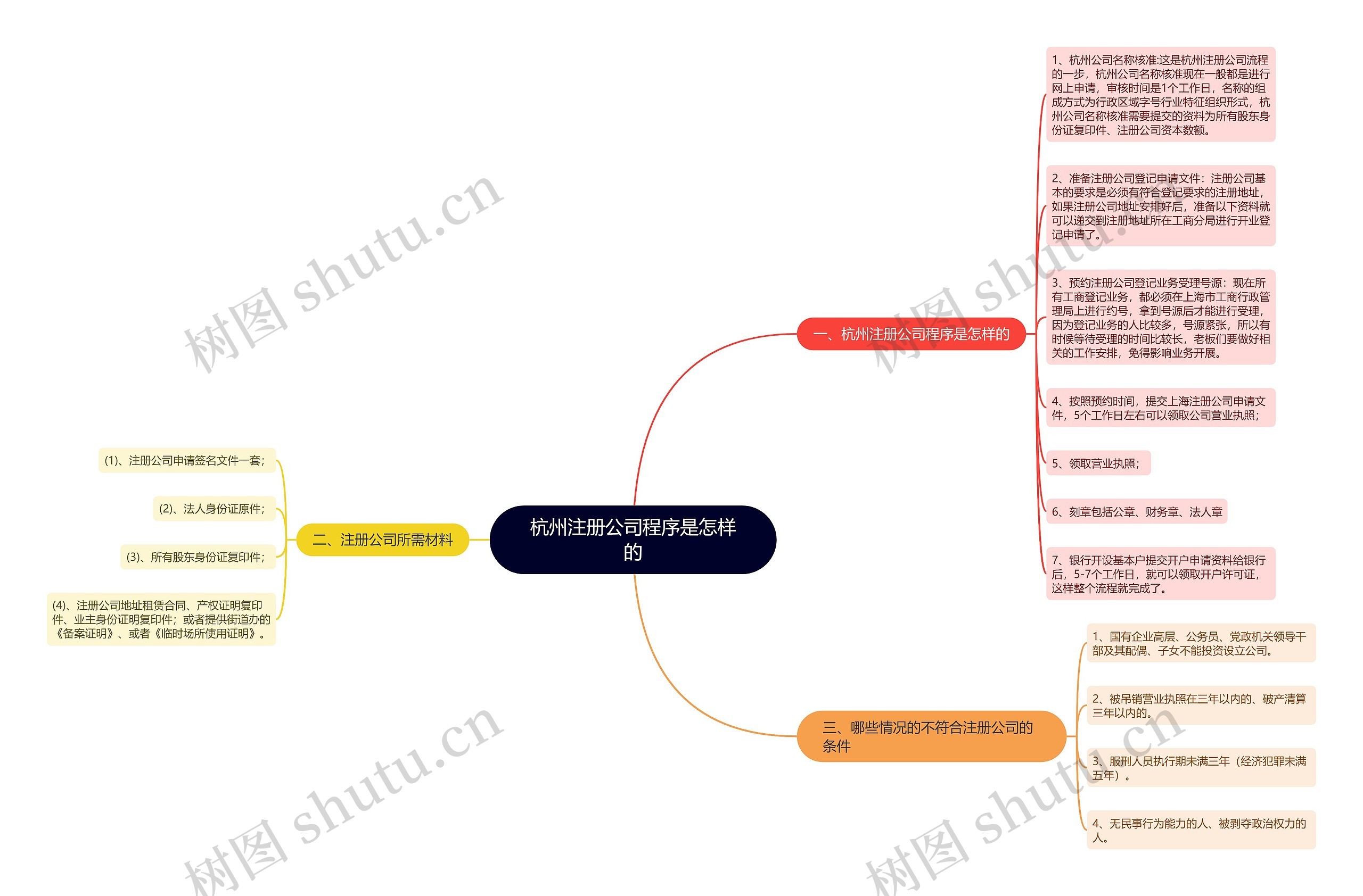 杭州注册公司程序是怎样的 杭州注册公司程序是怎样的