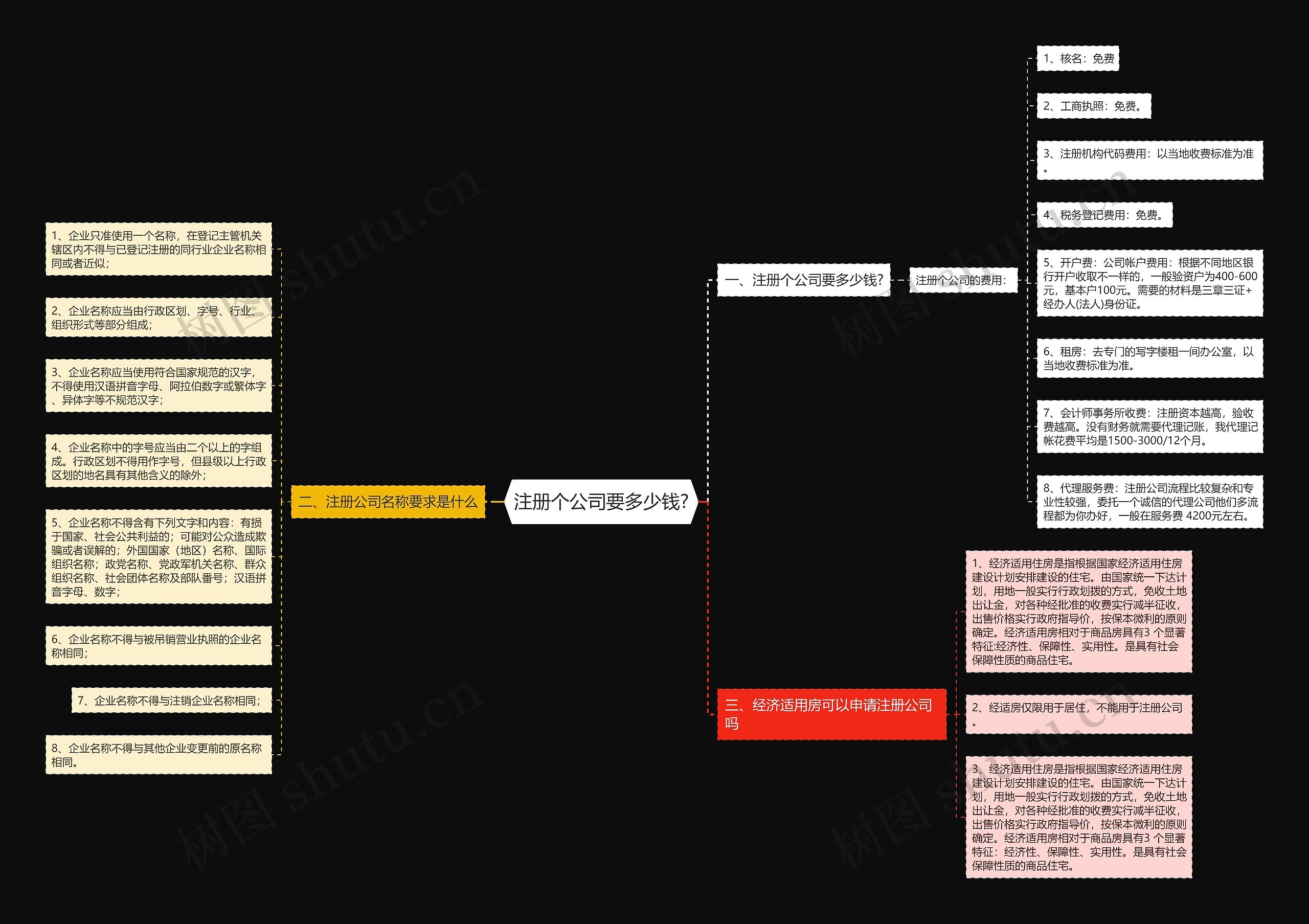 注册个公司要多少钱?