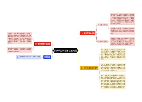 股东权益诉讼怎么走流程