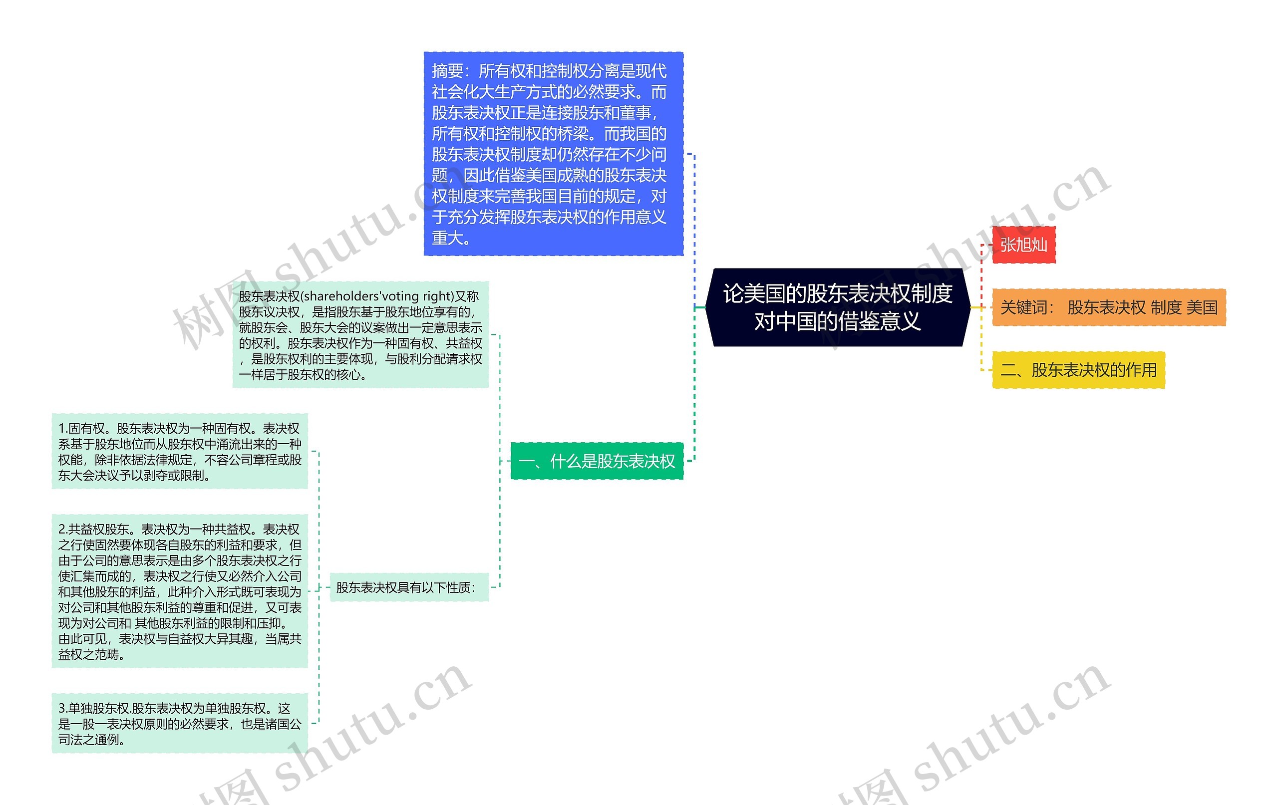 论美国的股东表决权制度对中国的借鉴意义