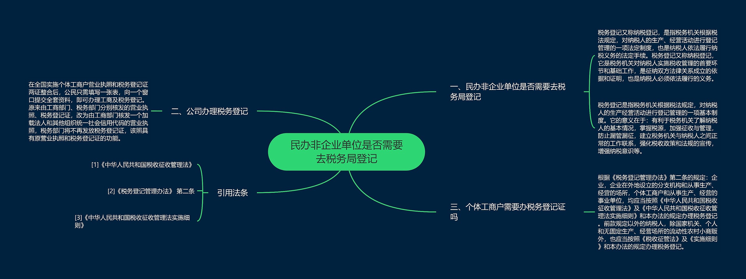 民办非企业单位是否需要去税务局登记 民办非企业单位是否需要去税务局登记