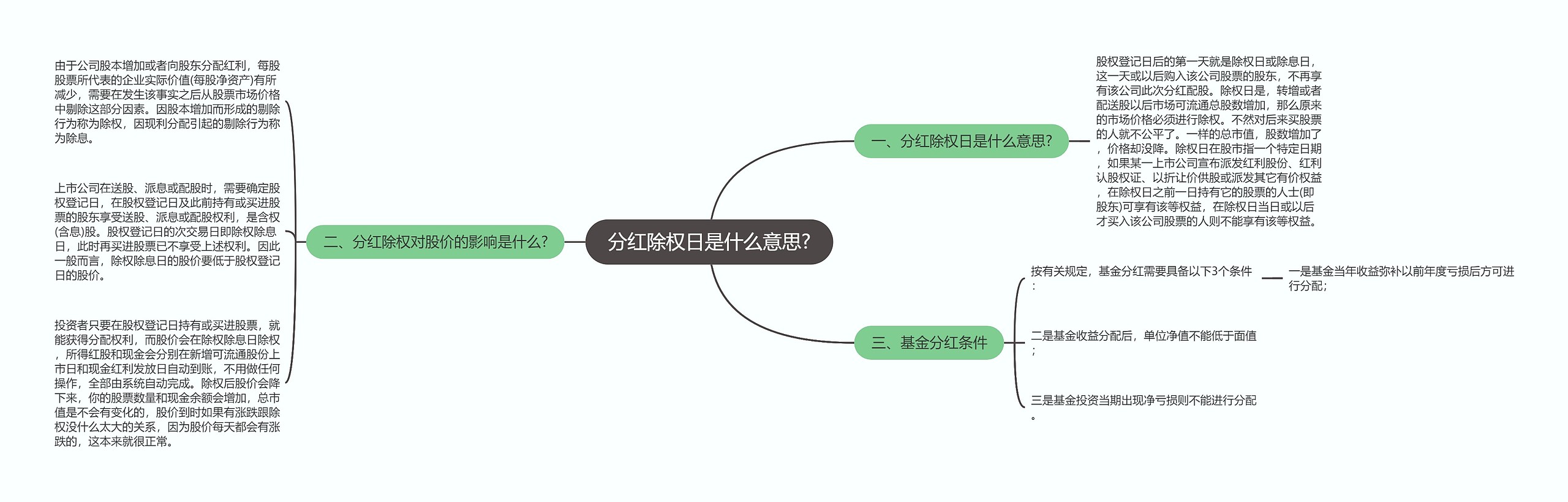 分红除权日是什么意思?