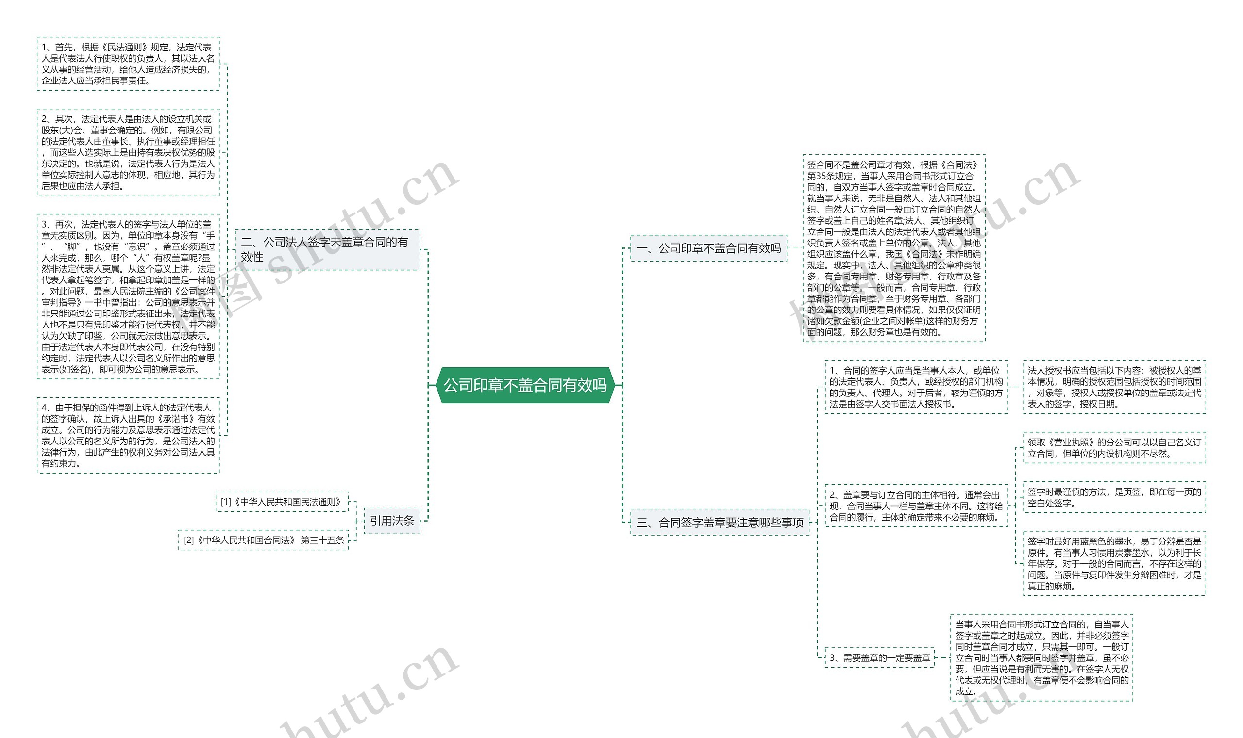 公司印章不盖合同有效吗