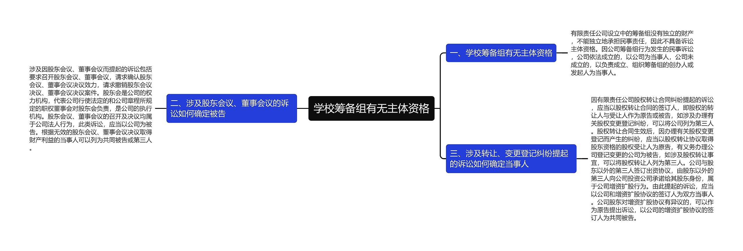 学校筹备组有无主体资格