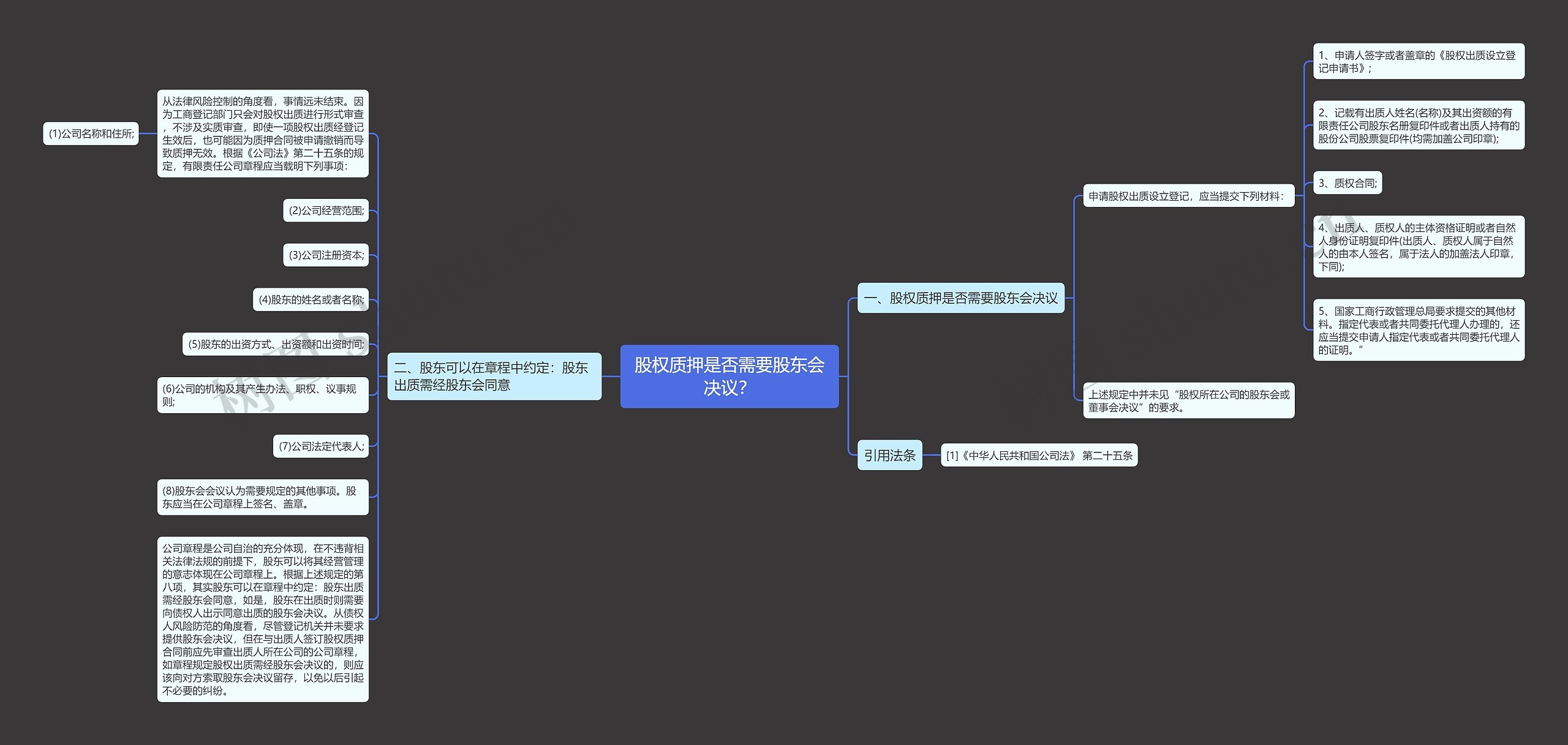 股权质押是否需要股东会决议？思维导图