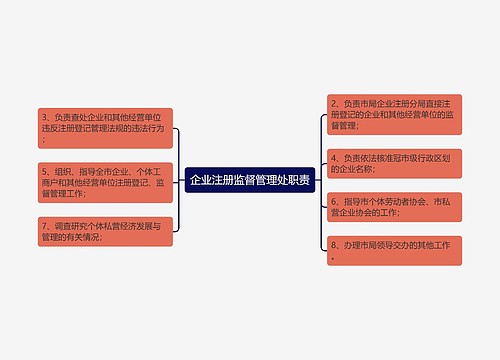 企业注册监督管理处职责