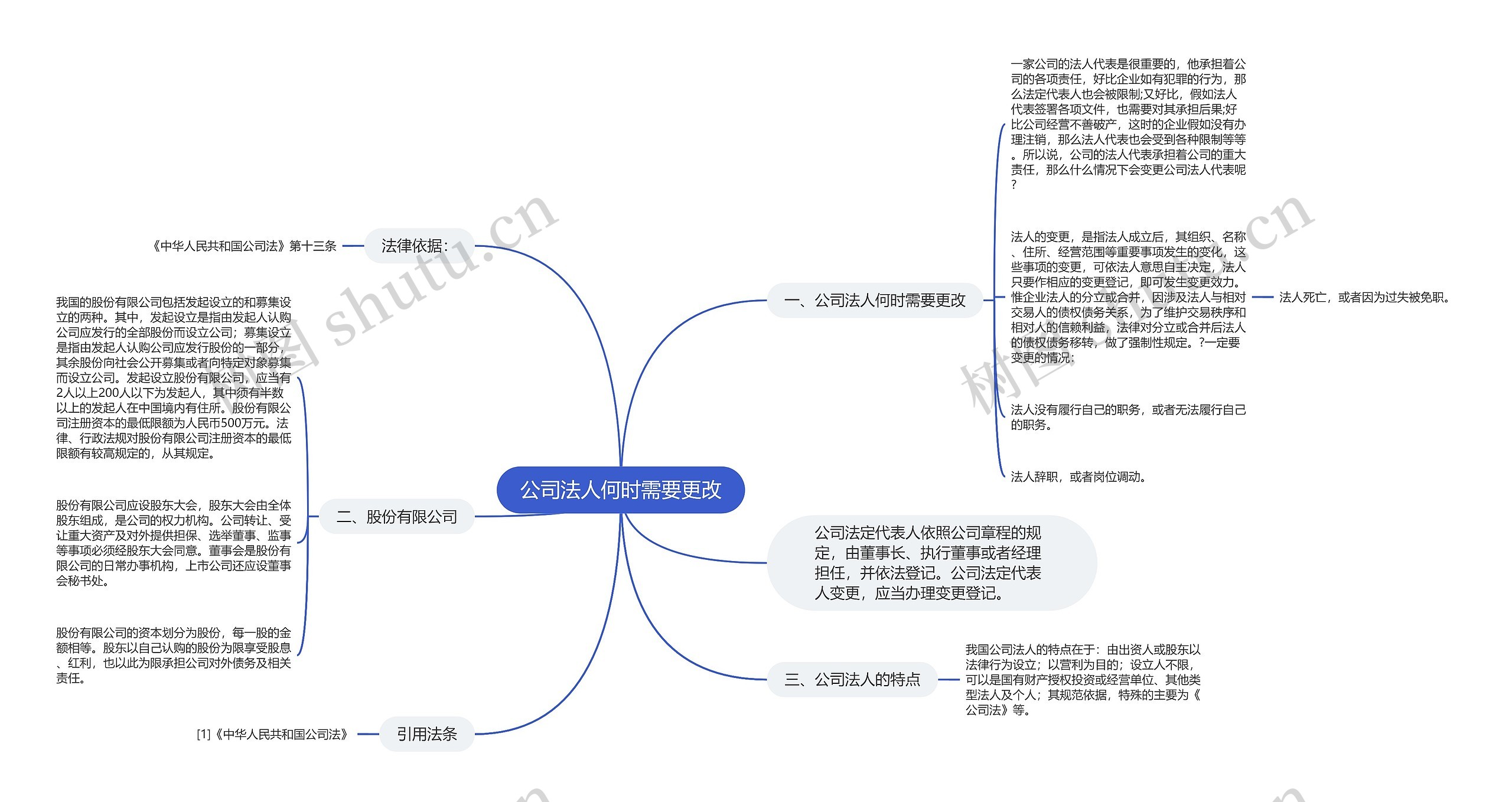 公司法人何时需要更改