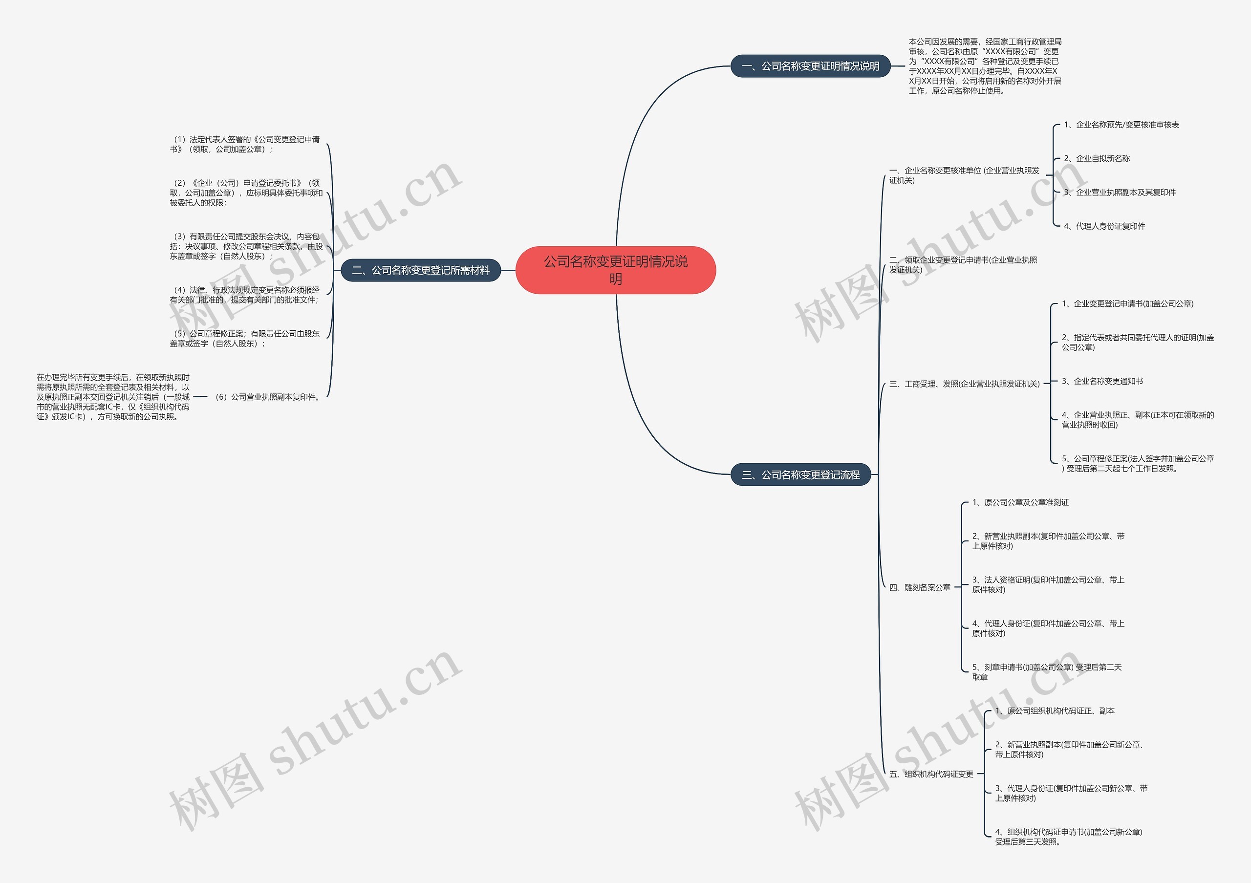 公司名称变更证明情况说明 公司名称变更证明情况说明