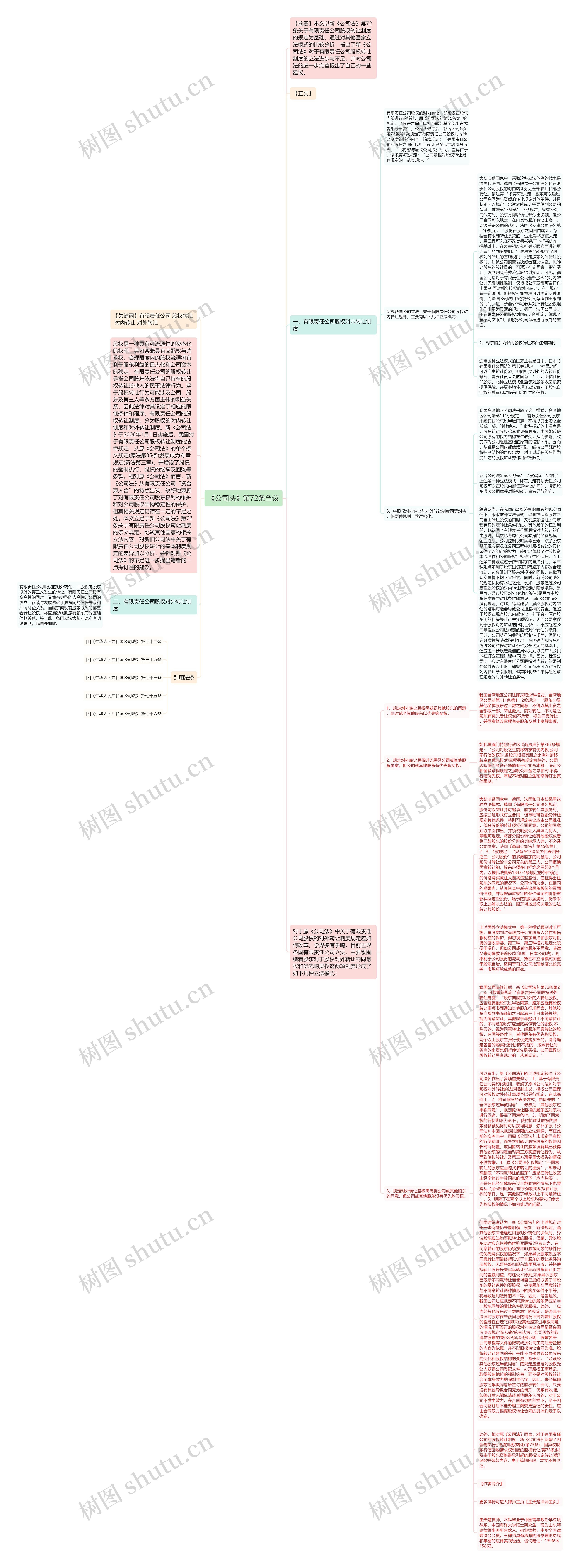 《公司法》第72条刍议思维导图