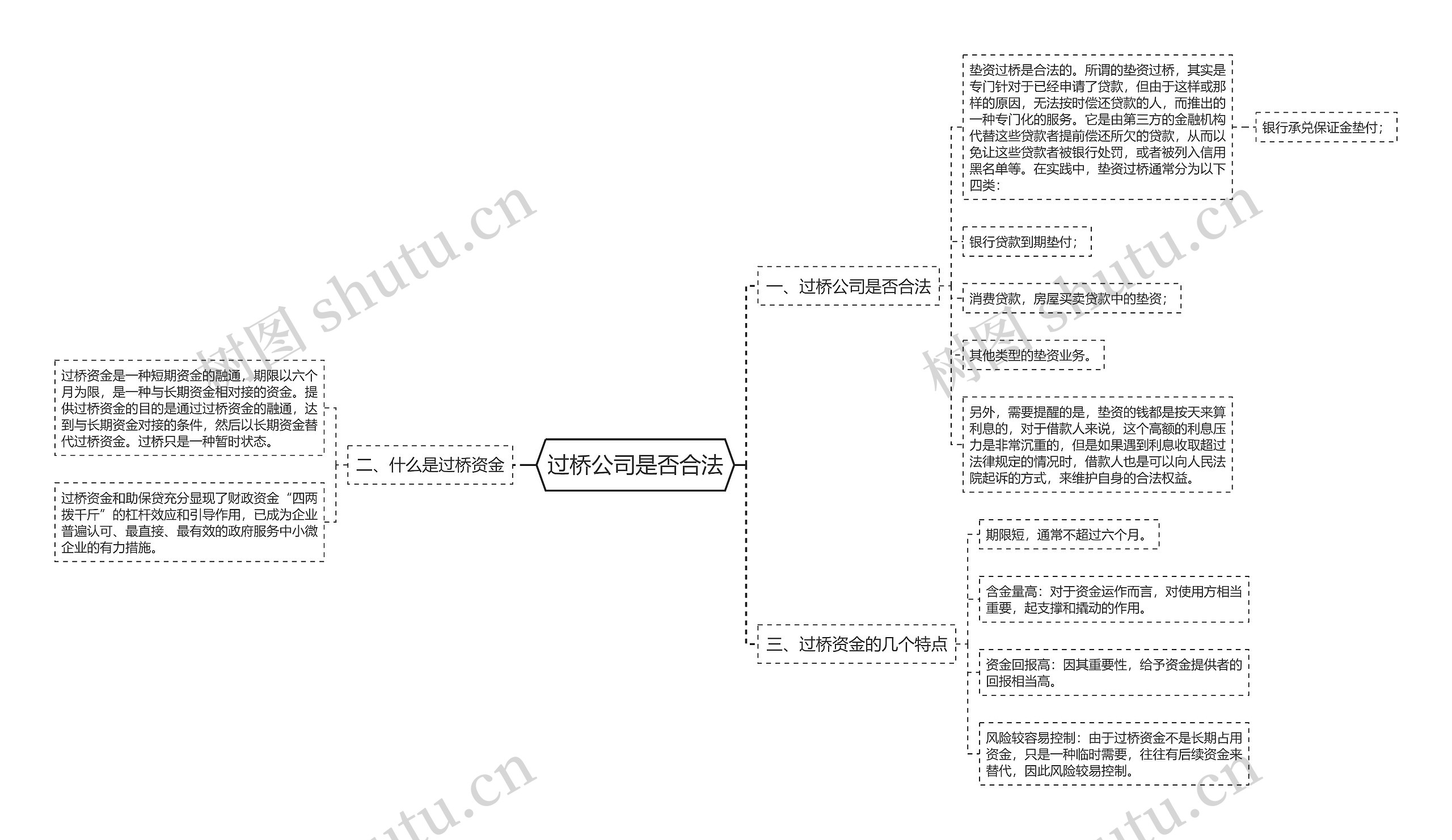 过桥公司是否合法思维导图