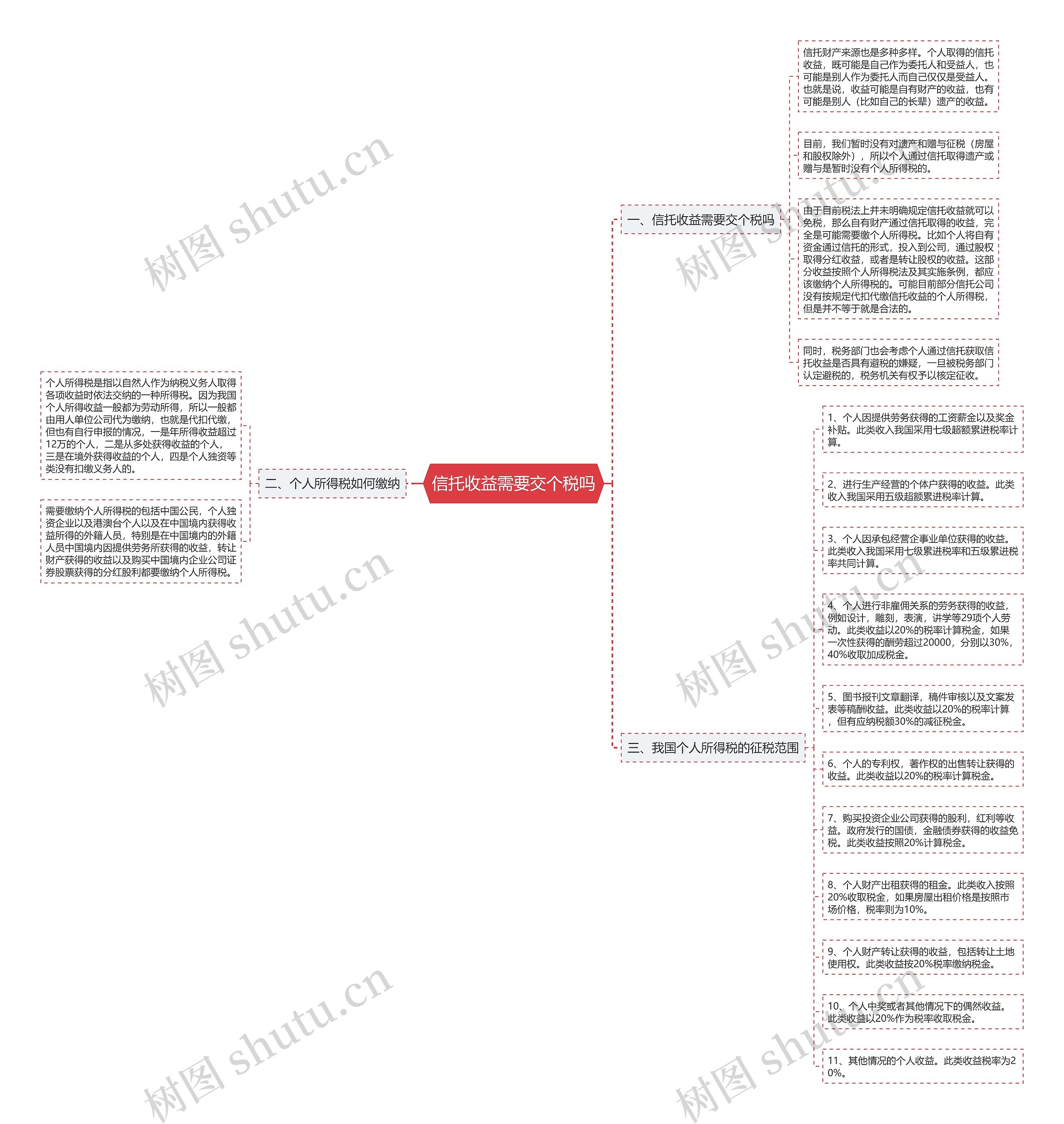 信托收益需要交个税吗 信托收益需要交个税吗