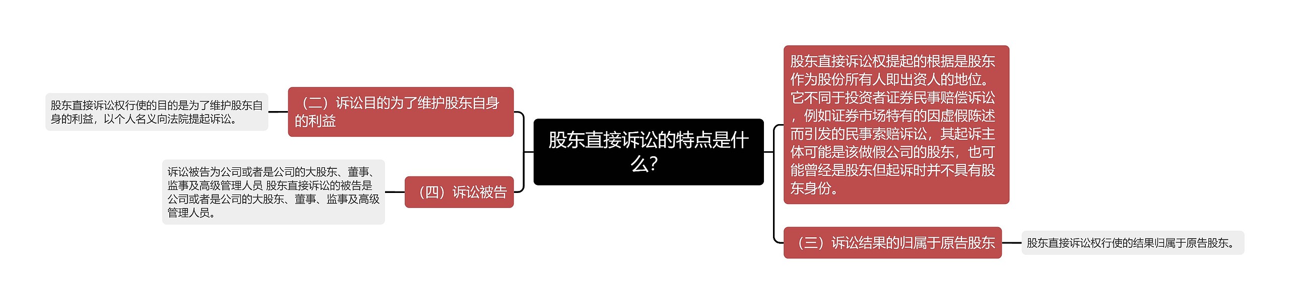 股东直接诉讼的特点是什么？