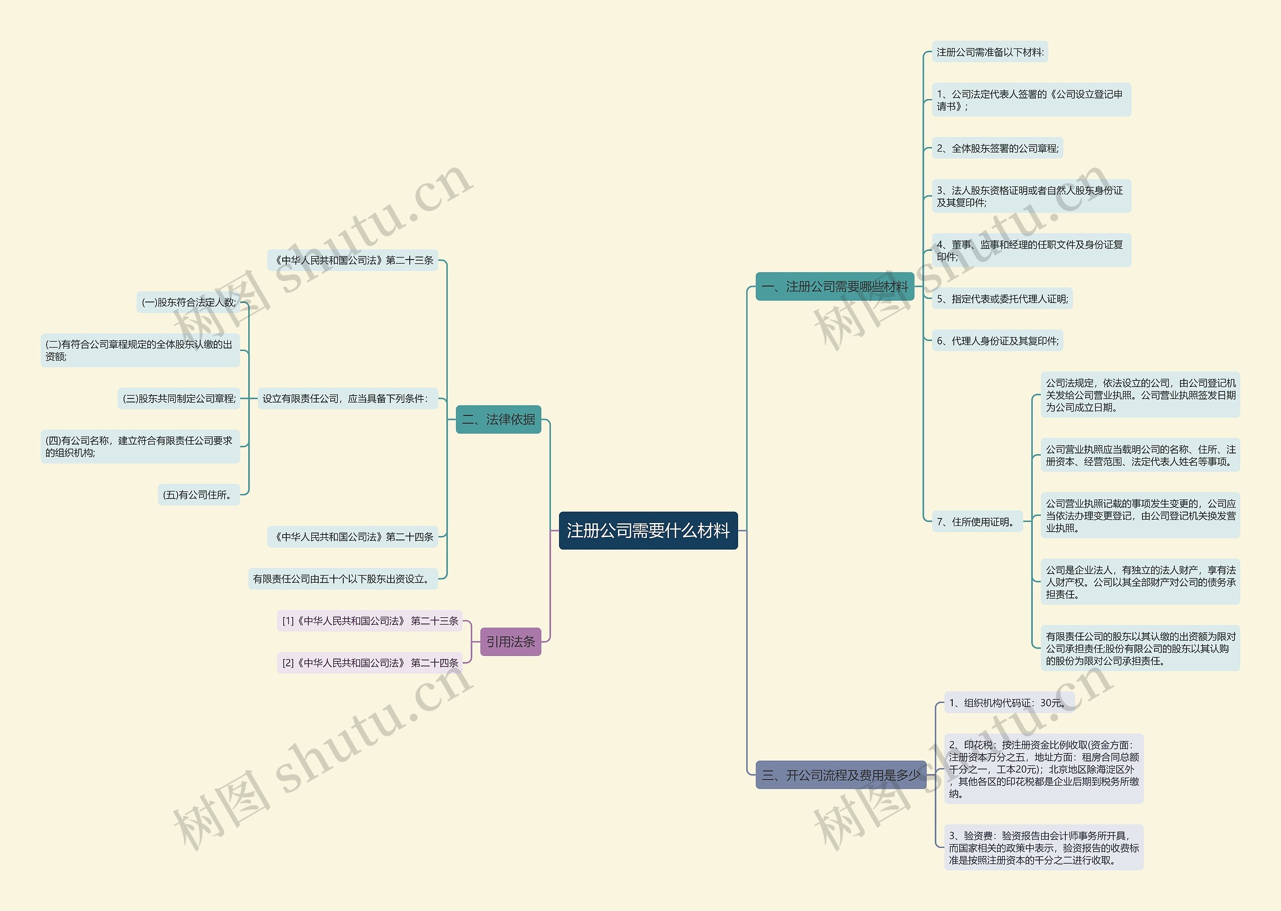 注册公司需要什么材料