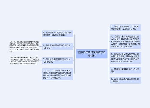 有限责任公司变更股东所需材料