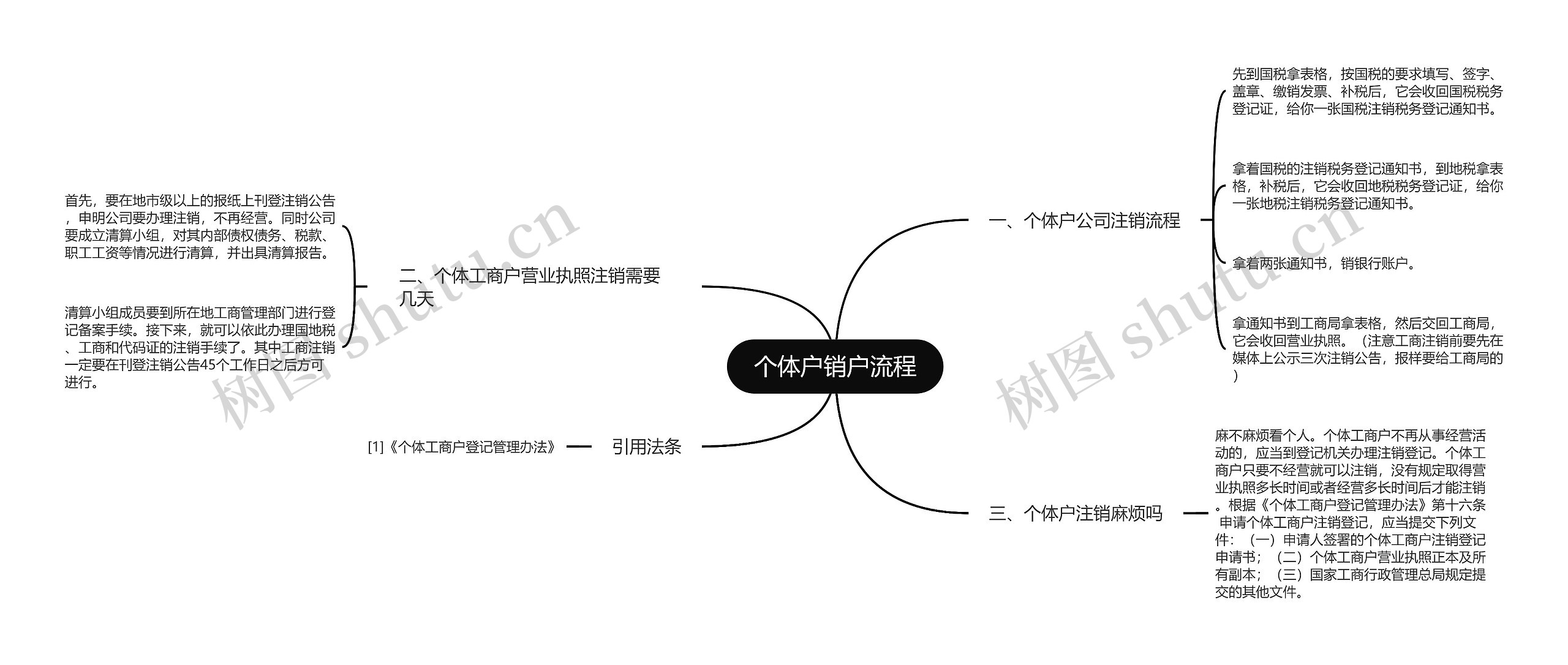 个体户销户流程