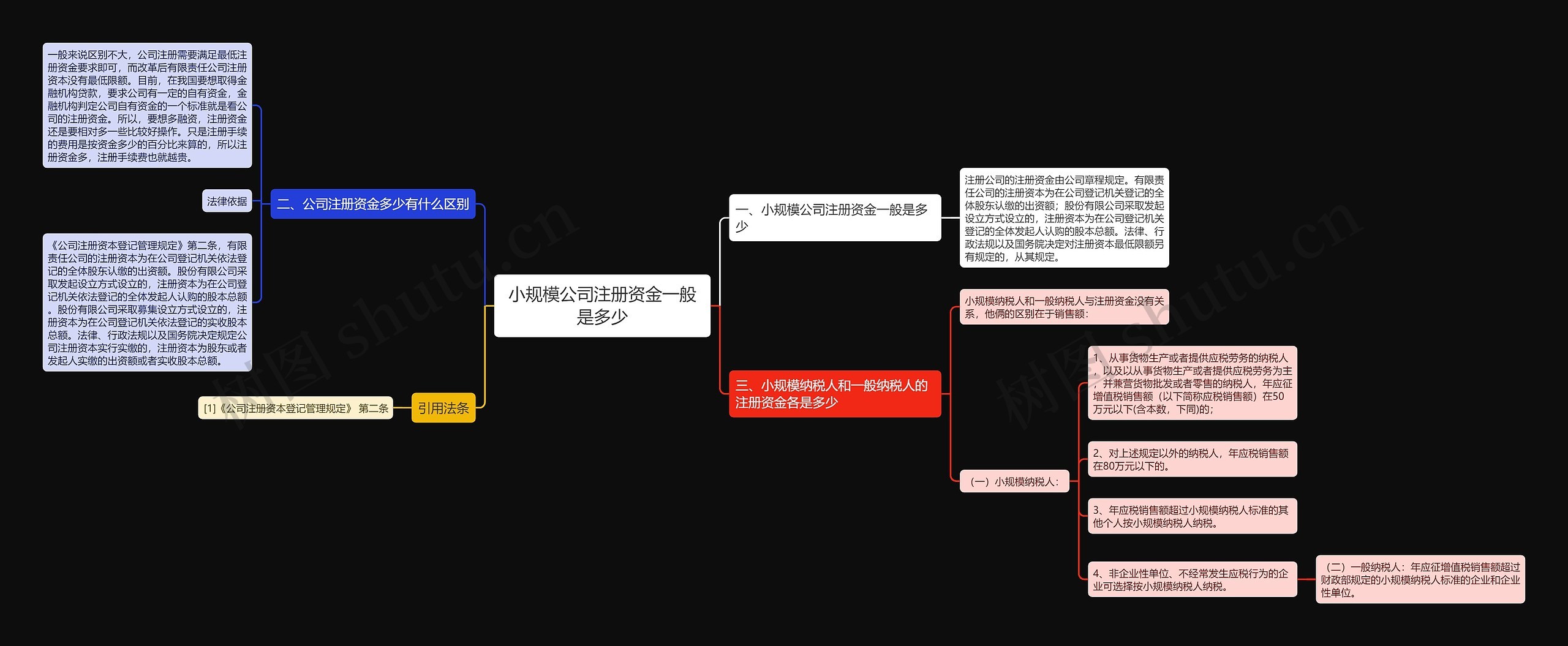 小规模公司注册资金一般是多少