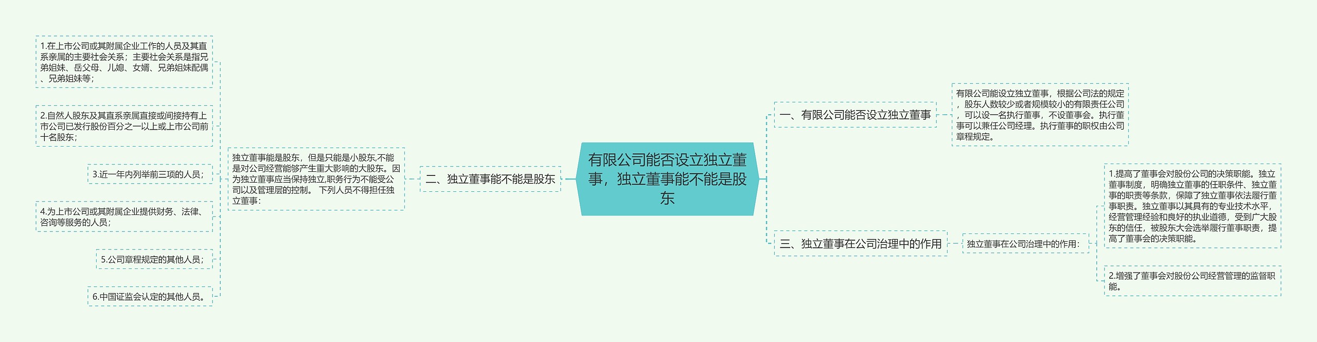 有限公司能否设立独立董事，独立董事能不能是股东