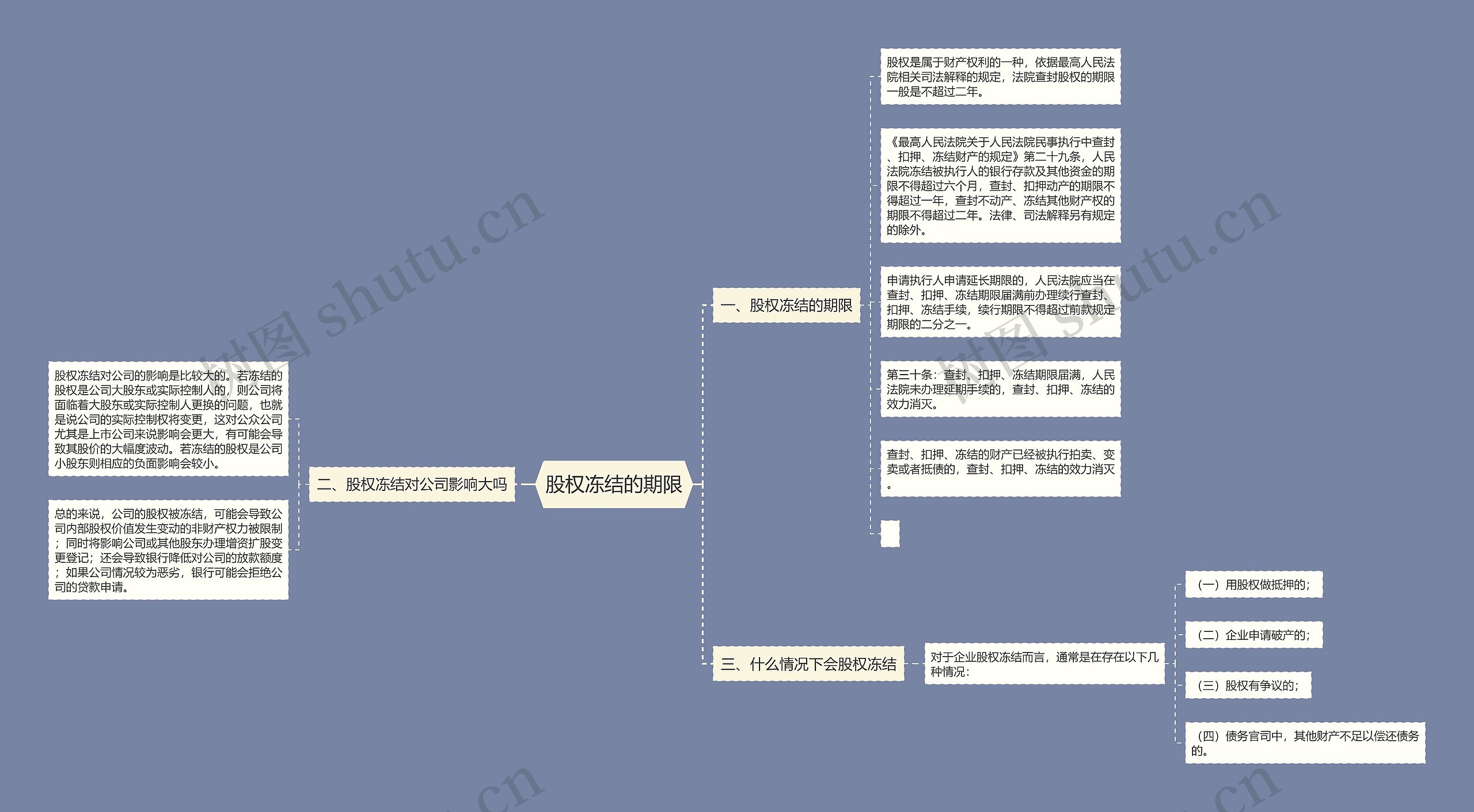 股权冻结的期限 股权冻结的期限