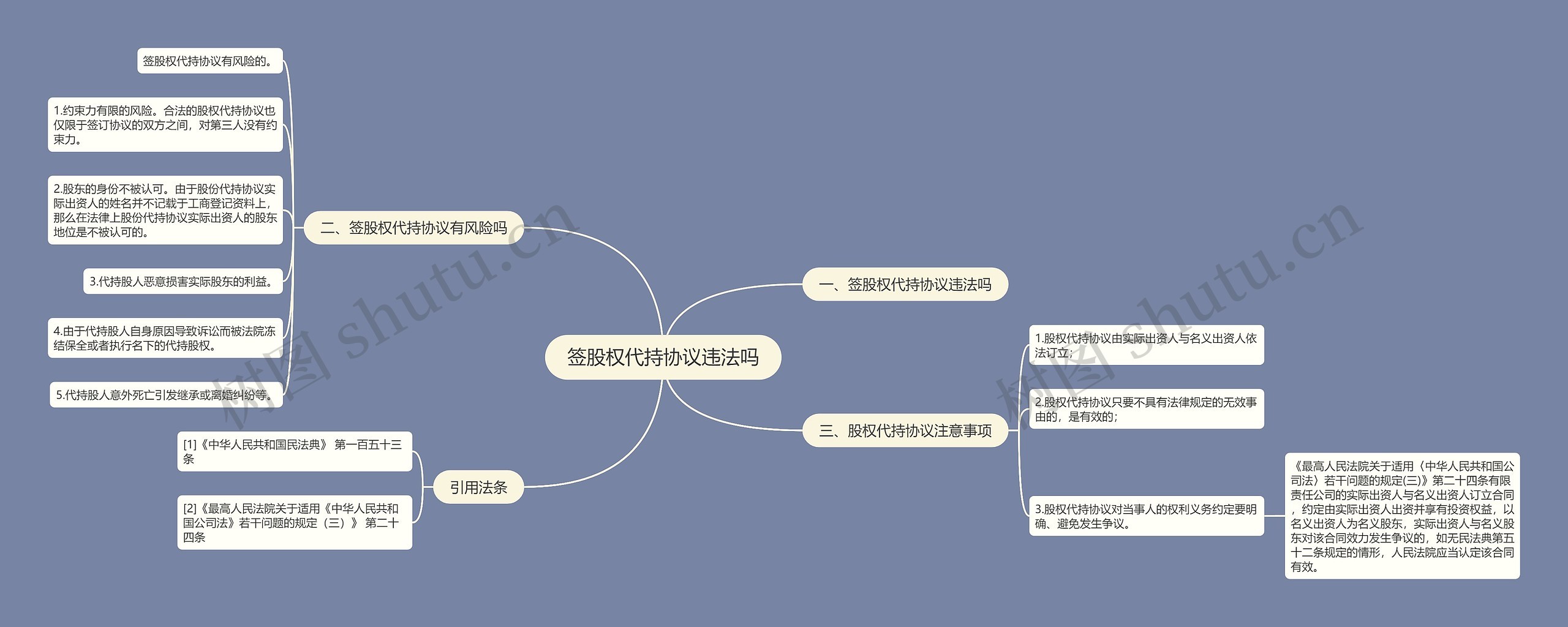 签股权代持协议违法吗思维导图