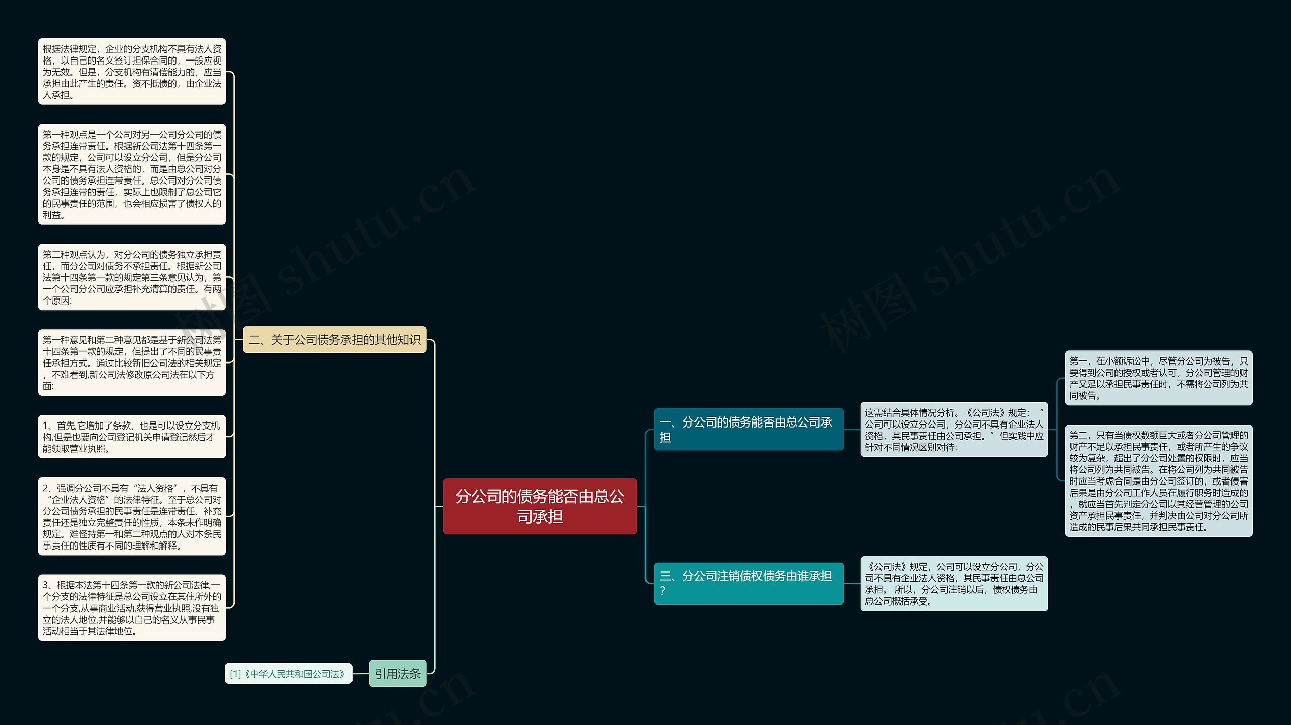 分公司的债务能否由总公司承担思维导图