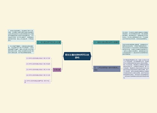 股东认缴出资时间可以变更吗