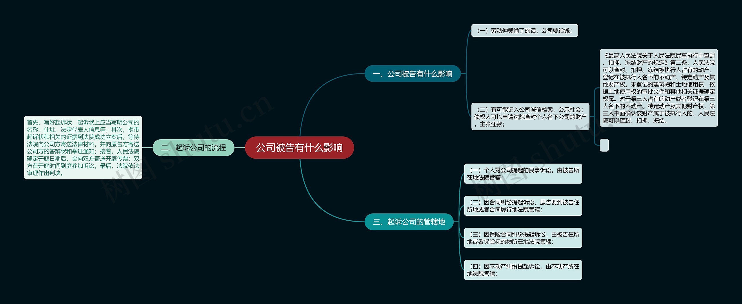 公司被告有什么影响