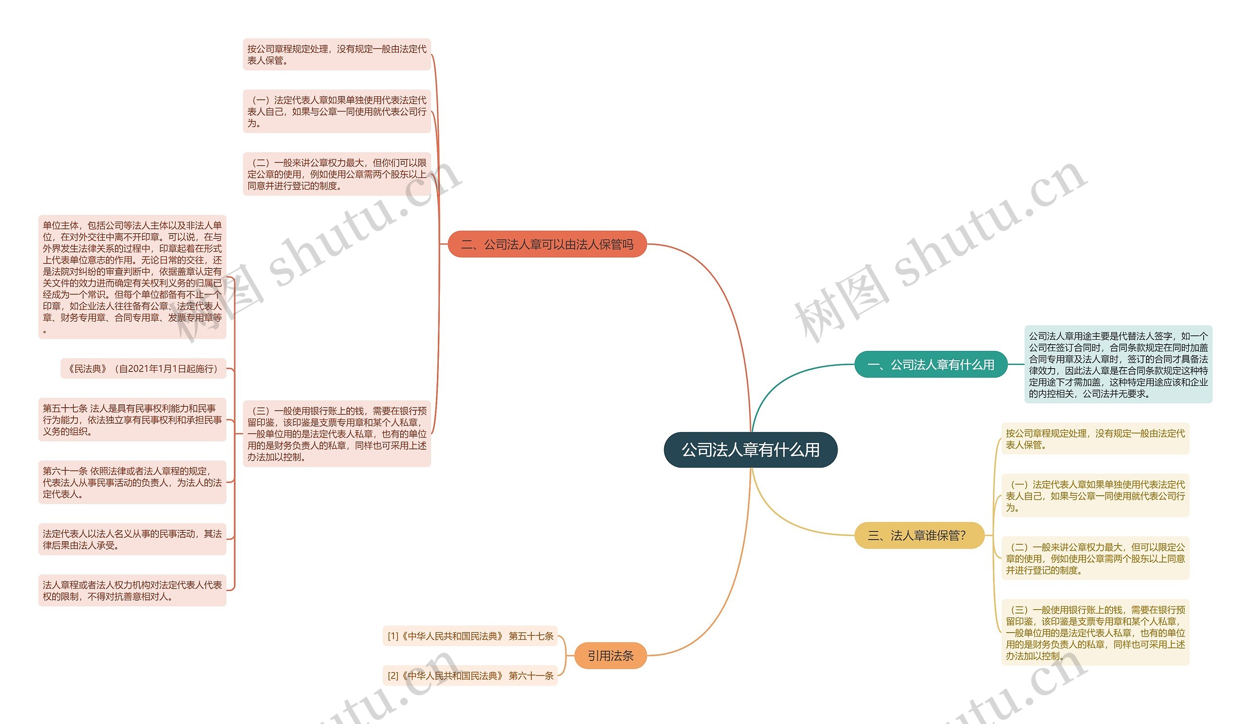 公司法人章有什么用思维导图