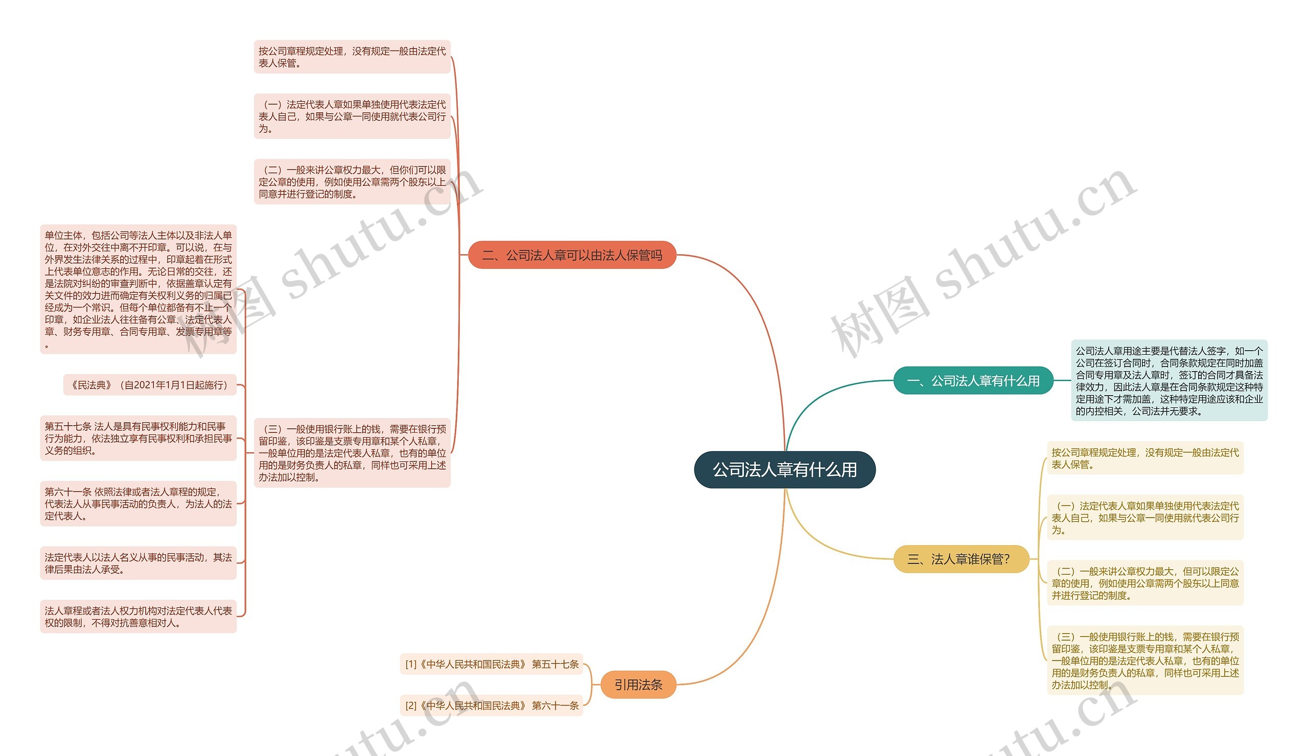 公司法人章有什么用 公司法人章有什么用