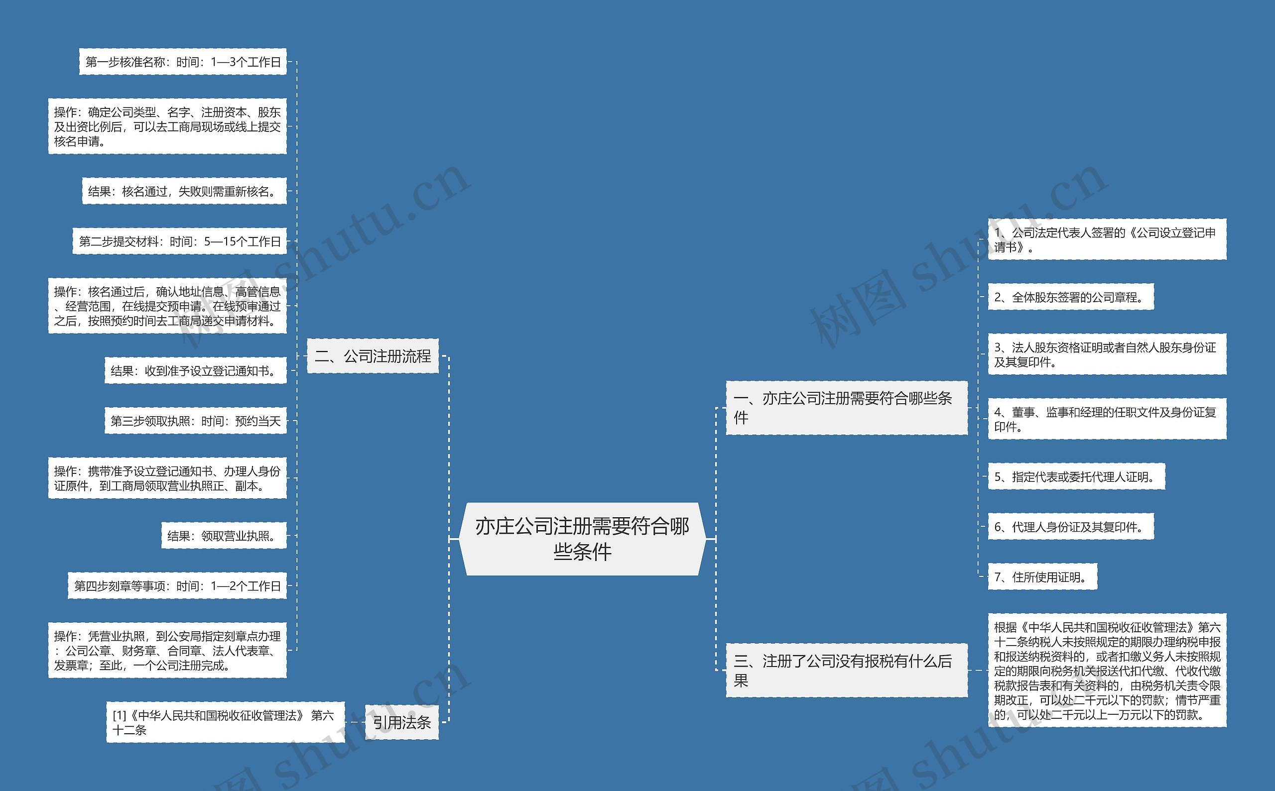 亦庄公司注册需要符合哪些条件