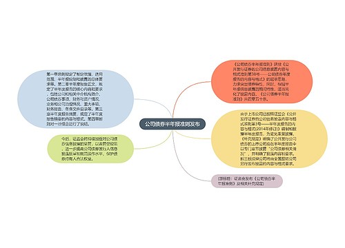 公司债券半年报准则发布