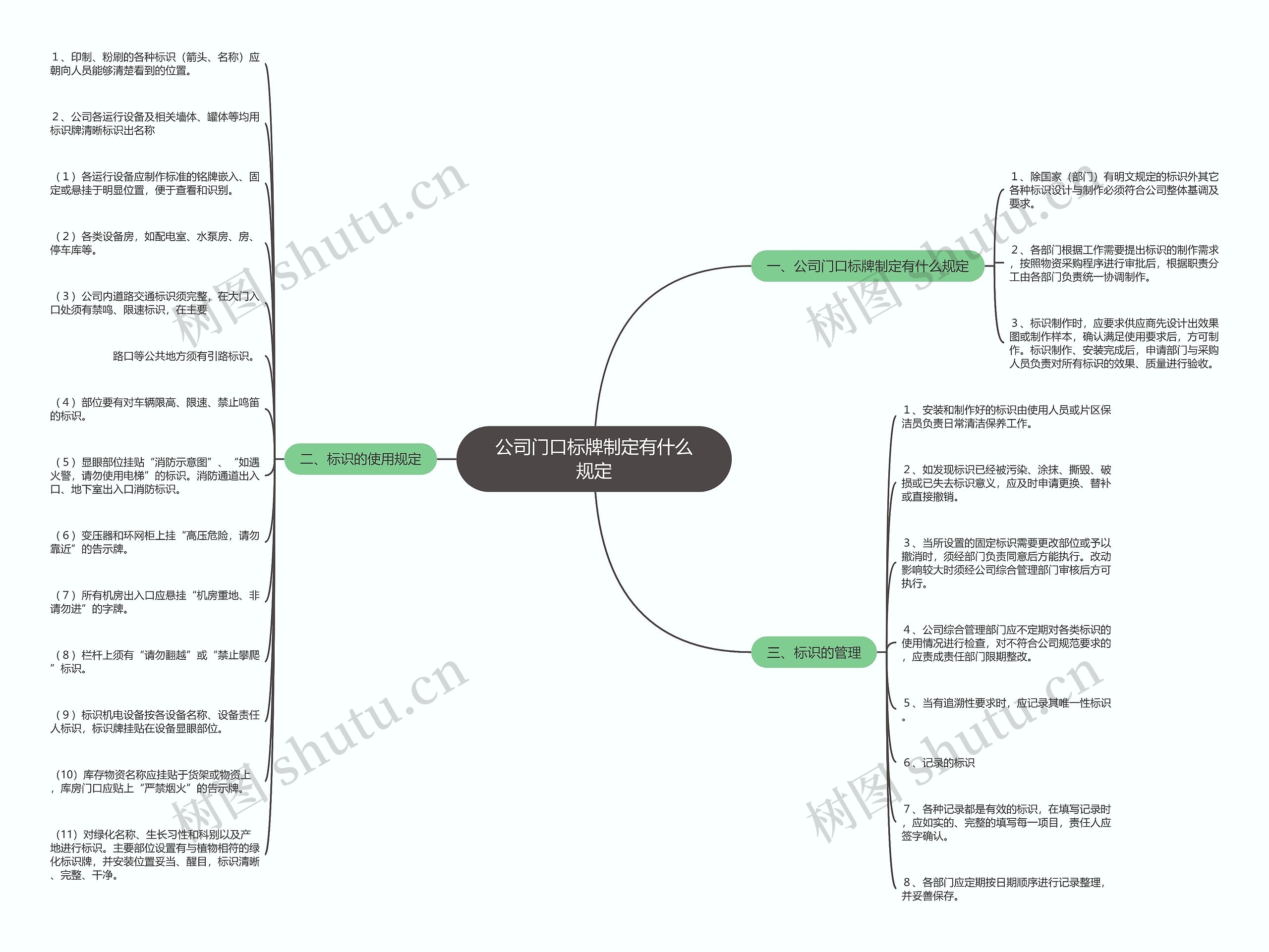 公司门口标牌制定有什么规定思维导图