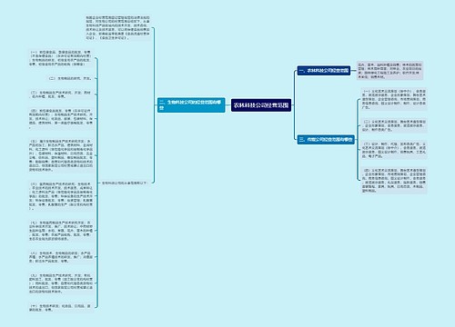 农林科技公司经营范围