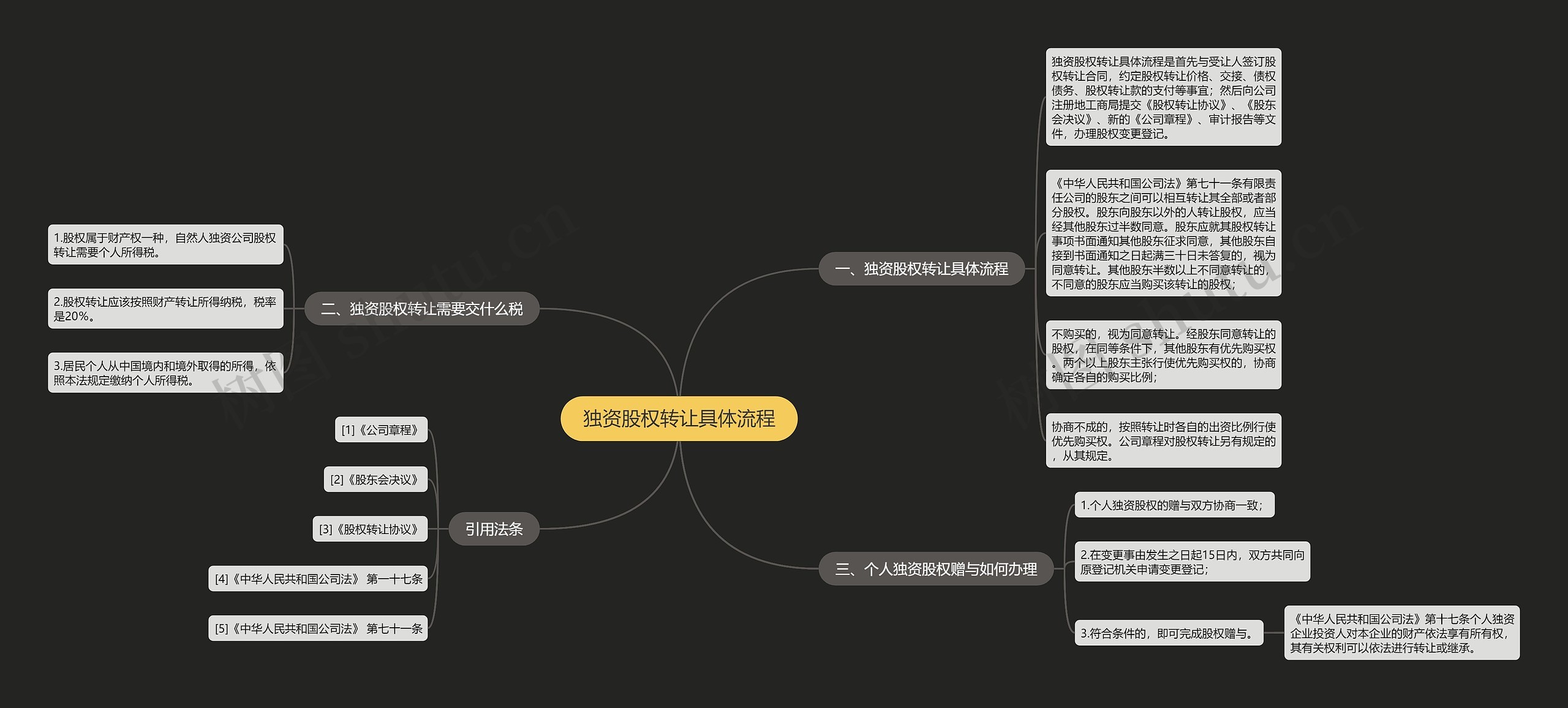 独资股权转让具体流程