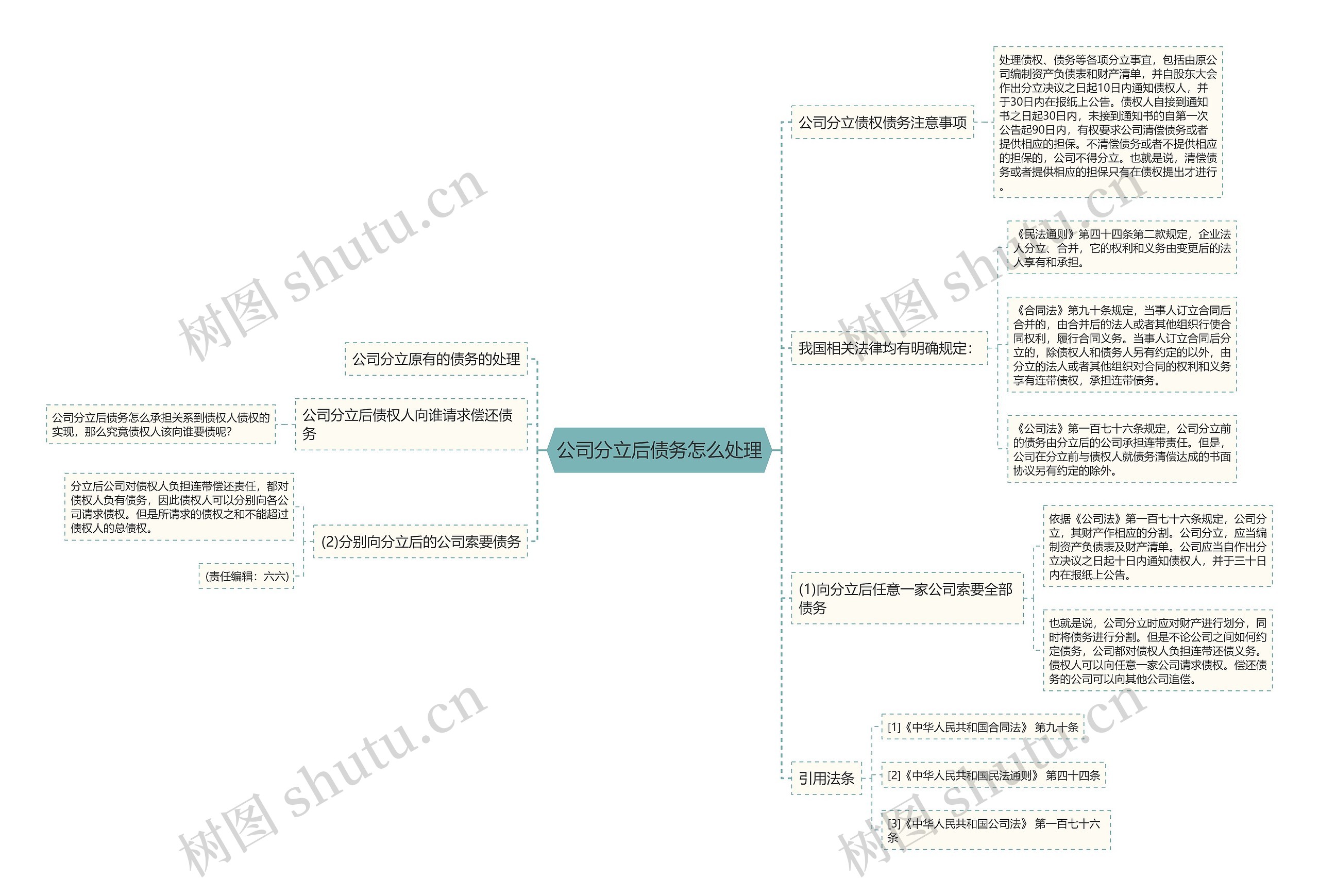 公司分立后债务怎么处理思维导图