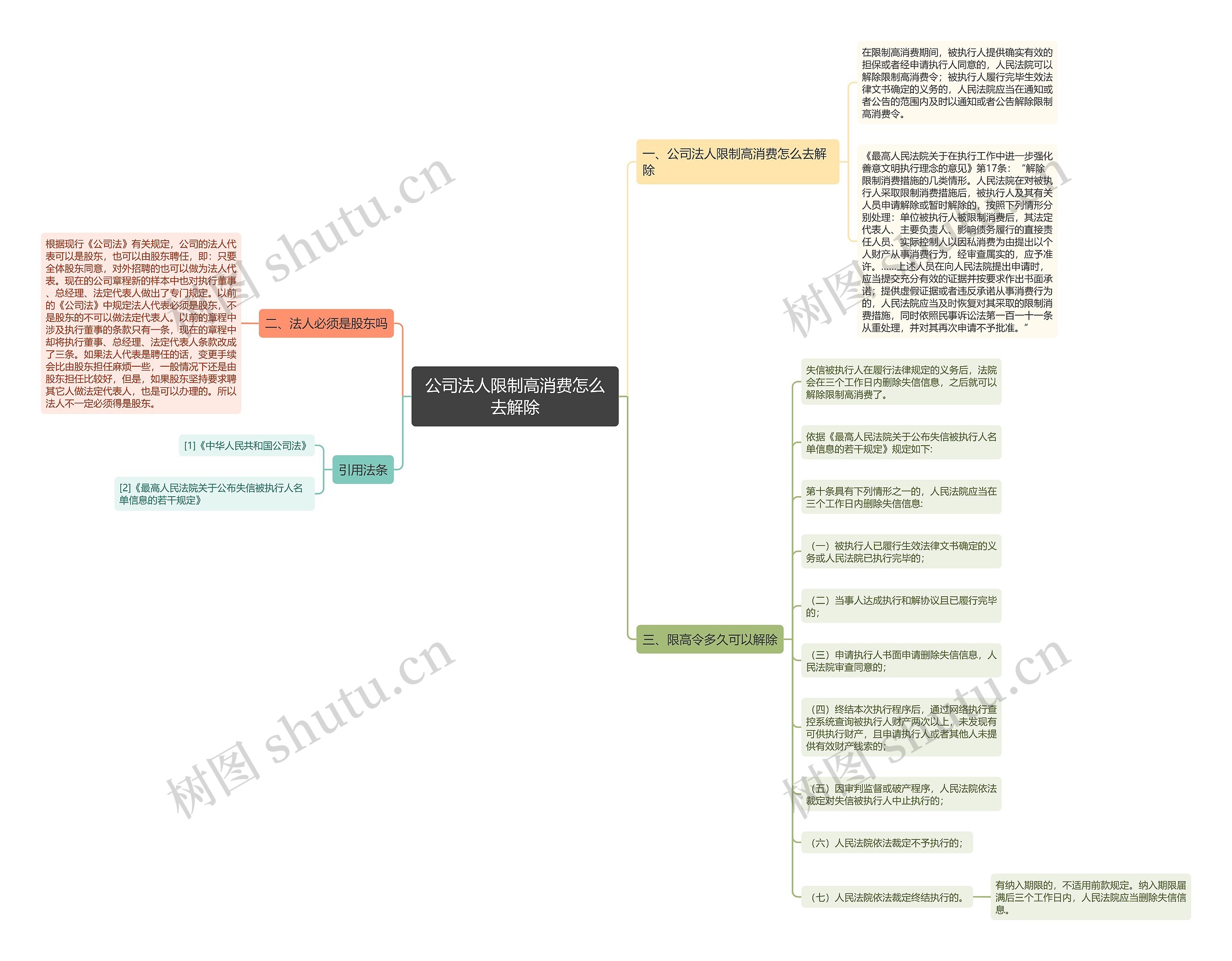 公司法人限制高消费怎么去解除 公司法人限制高消费怎么去解除