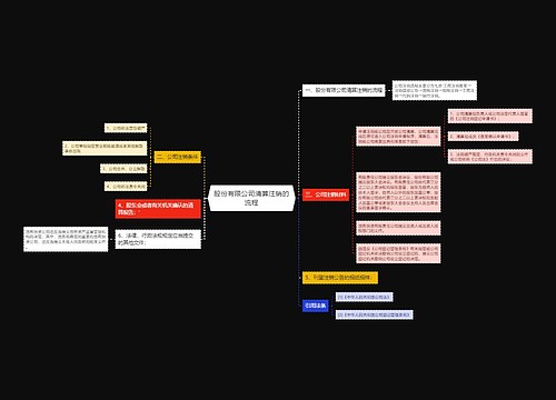 股份有限公司清算注销的流程