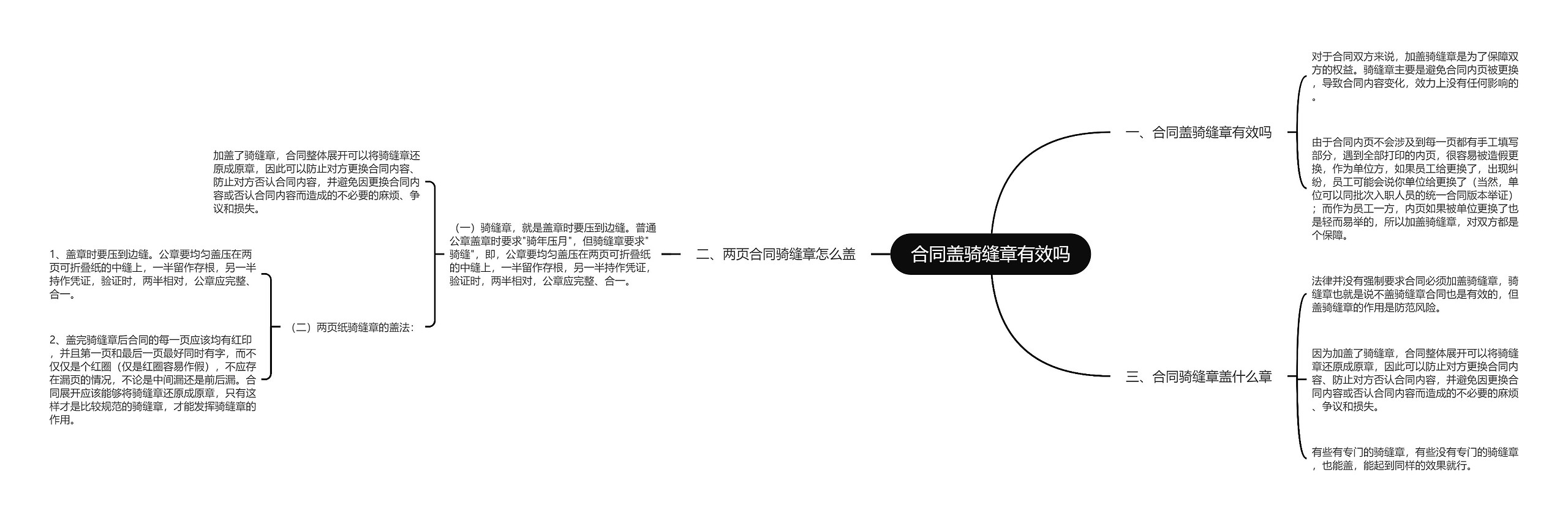 合同盖骑缝章有效吗