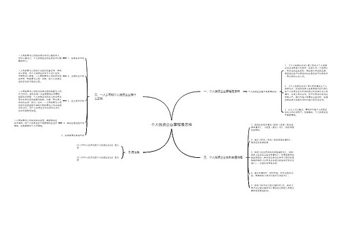 个人独资企业章程是怎样