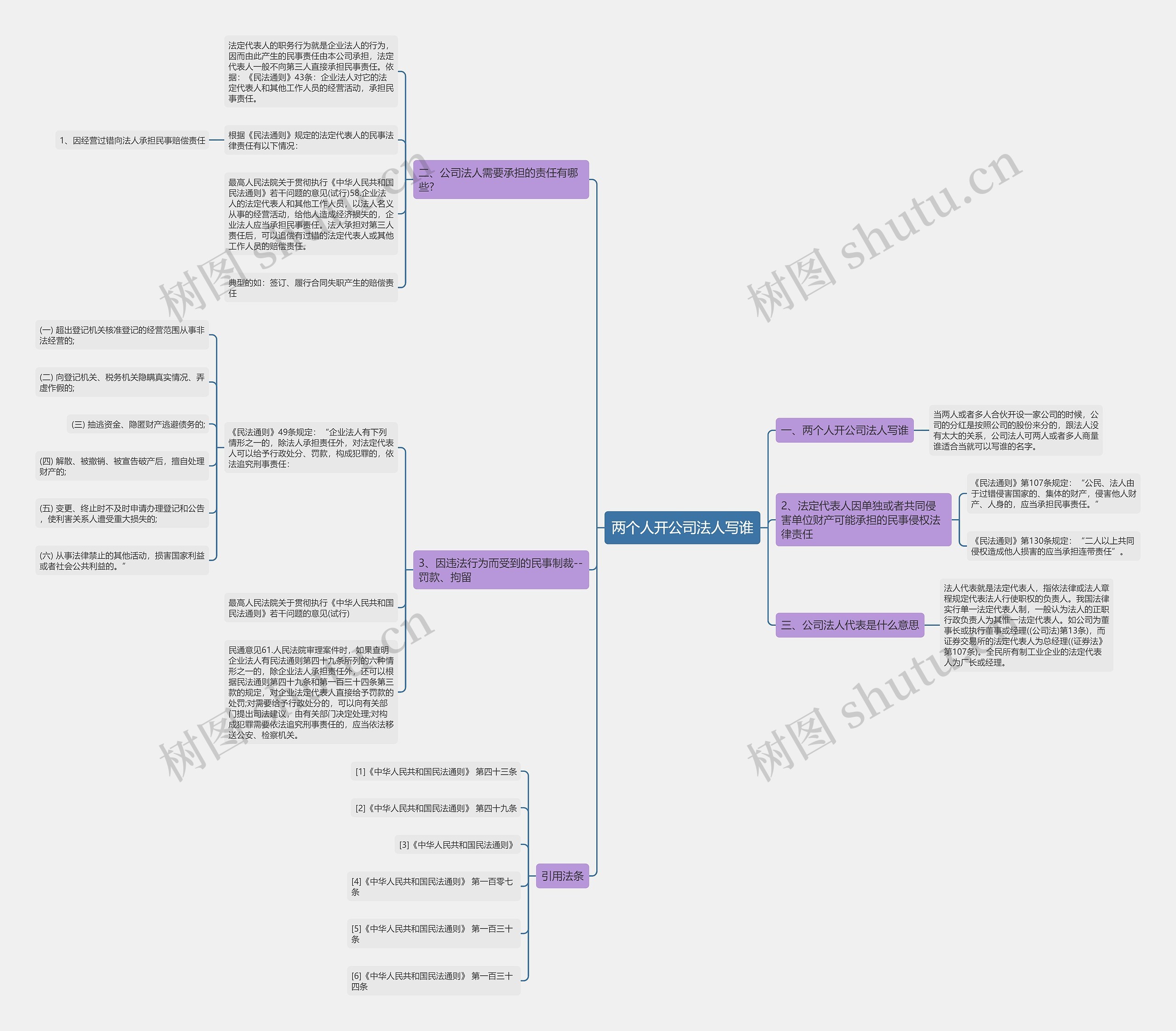 两个人开公司法人写谁 两个人开公司法人写谁