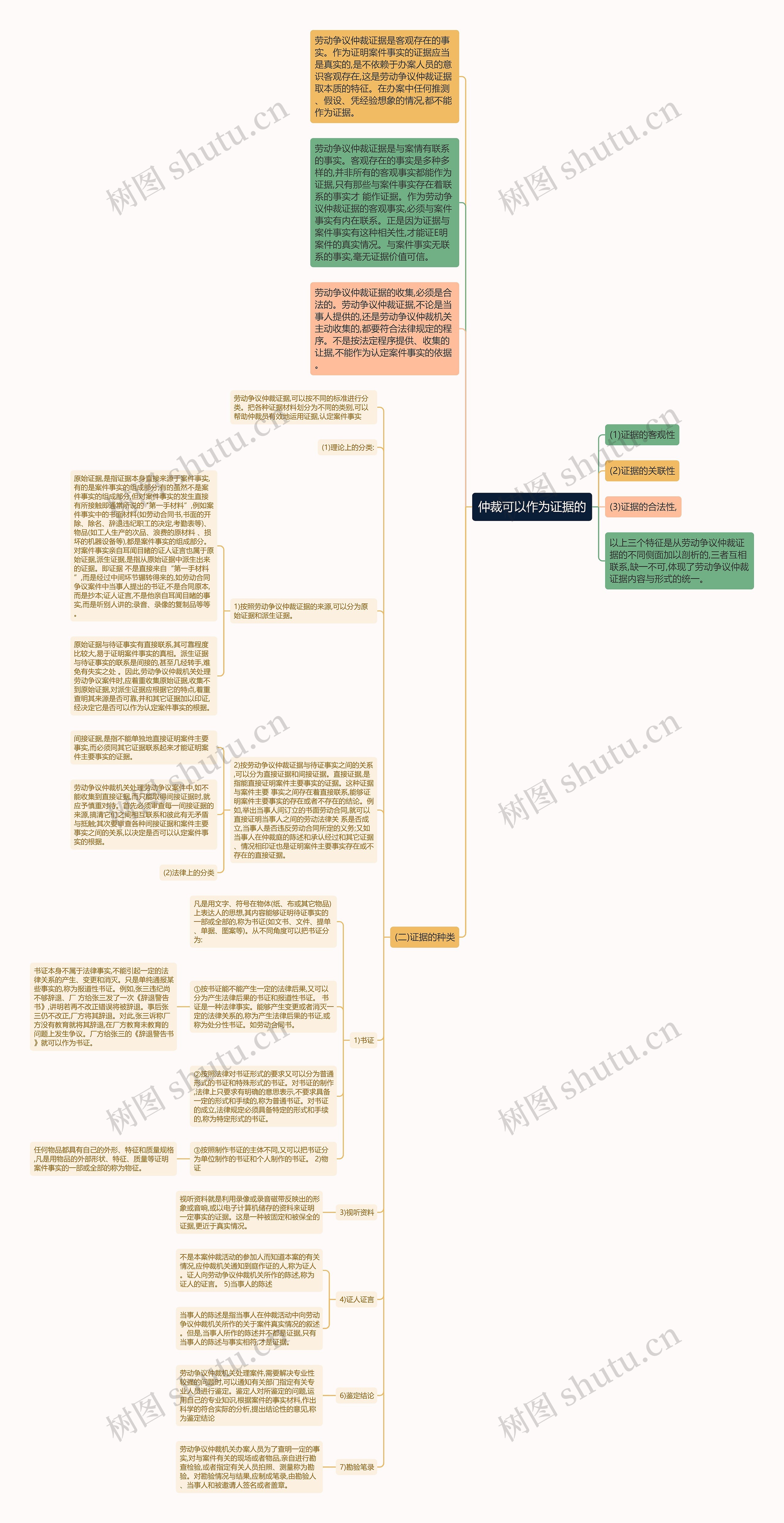 仲裁可以作为证据的 仲裁可以作为证据的