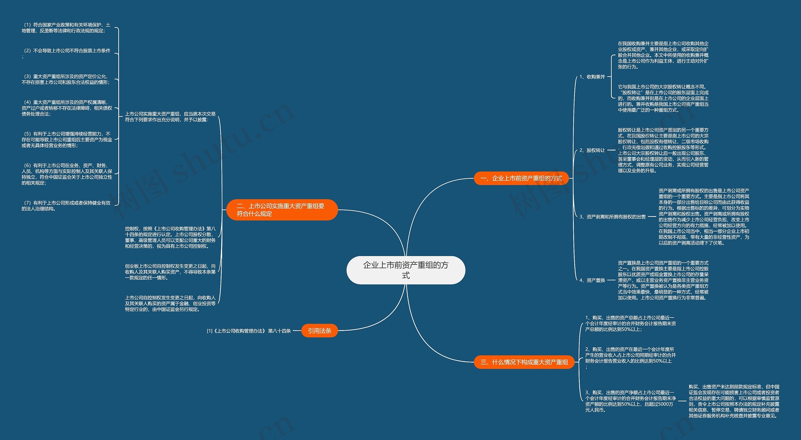 企业上市前资产重组的方式思维导图