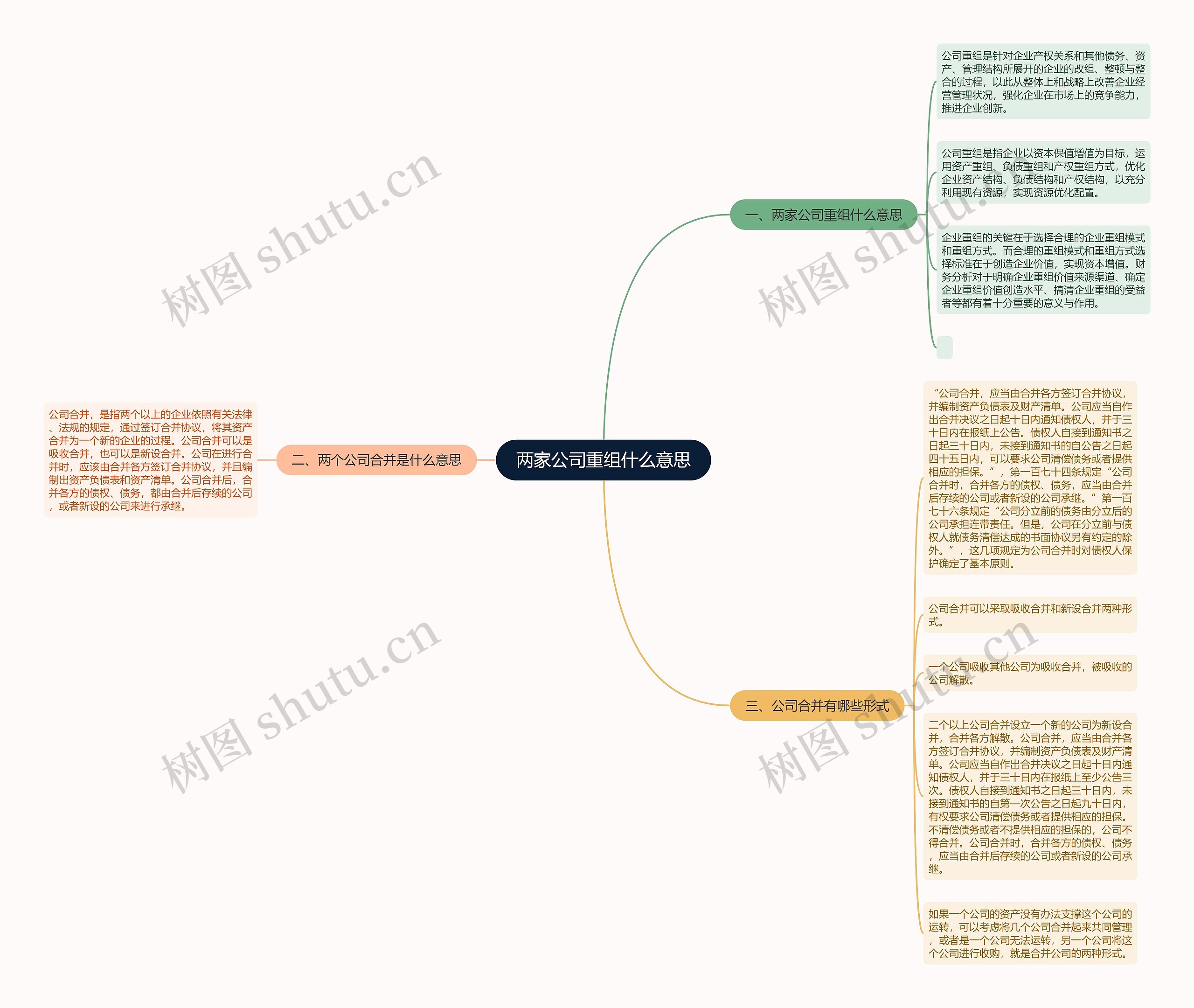 两家公司重组什么意思思维导图